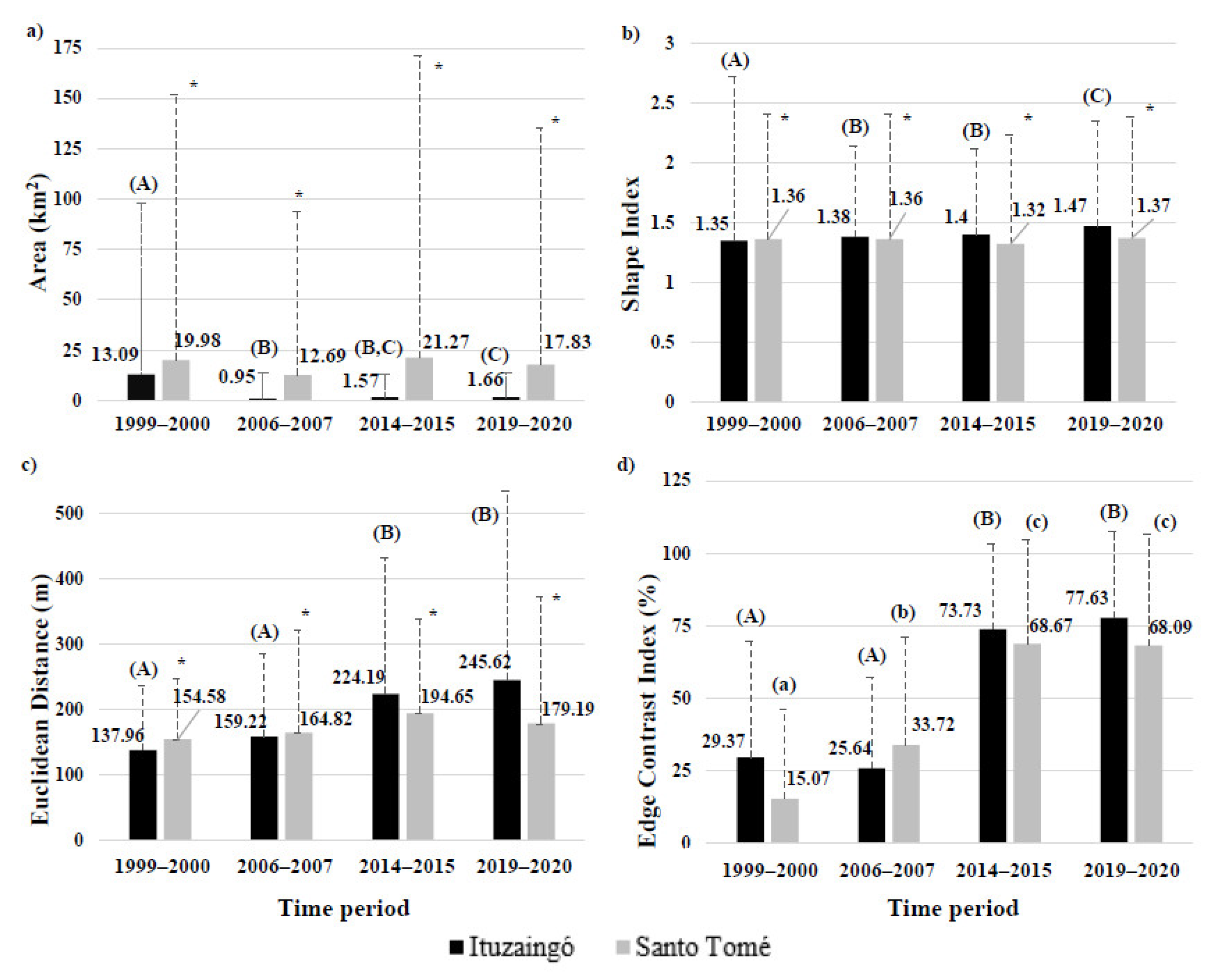 Remotesensing 14 00074 g006