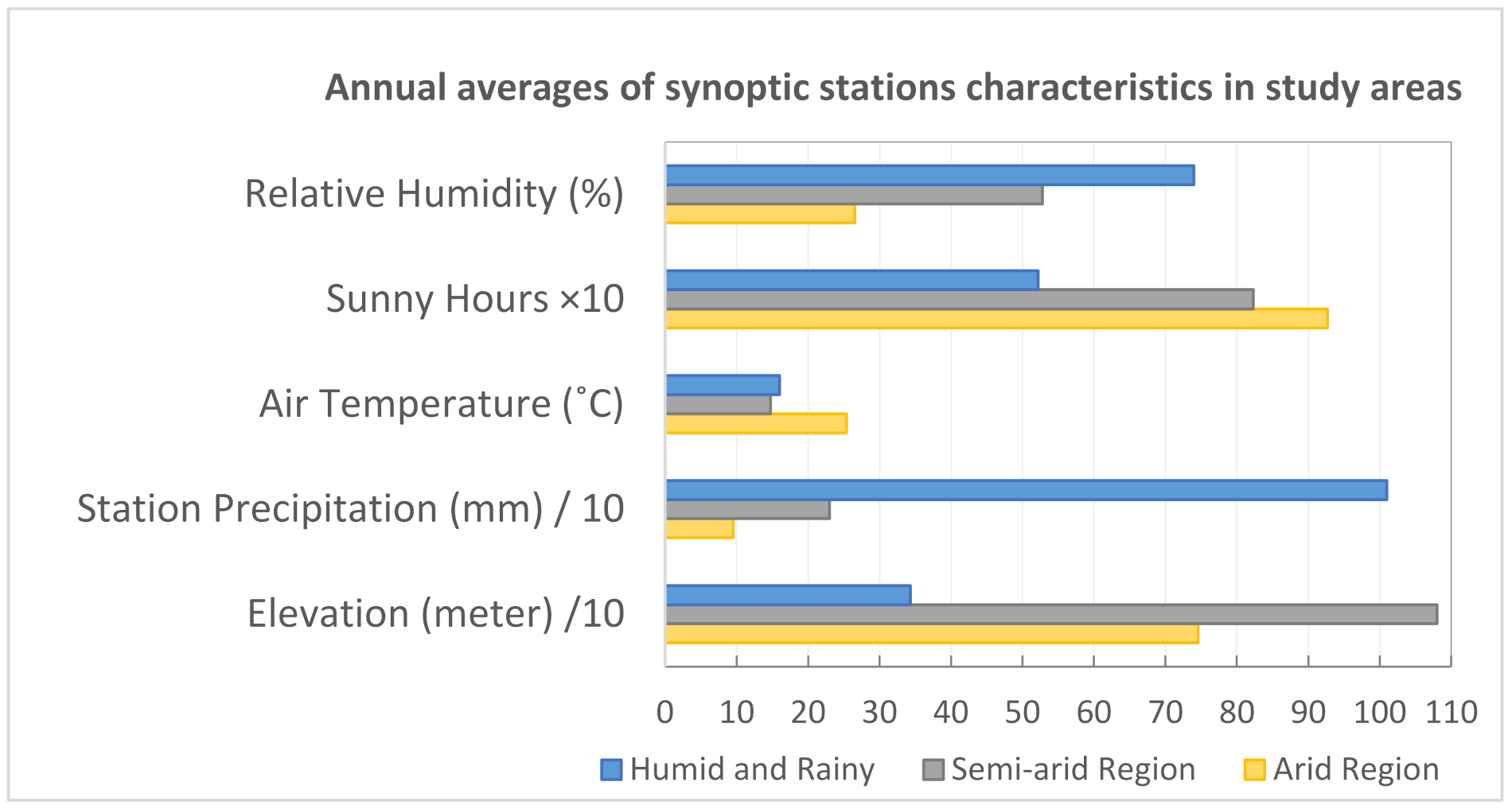 Remotesensing 14 00076 g002 550
