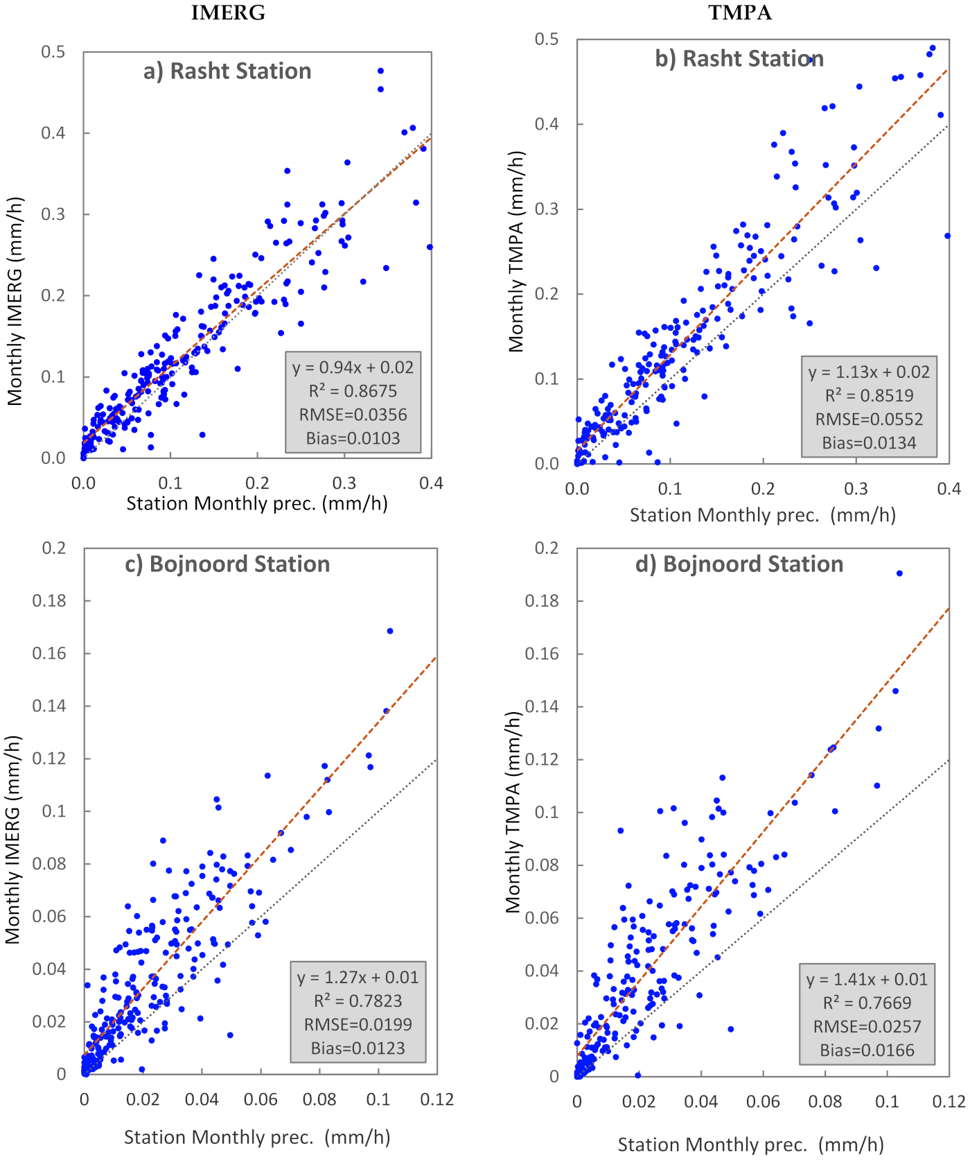 Remotesensing 14 00076 g004a 550