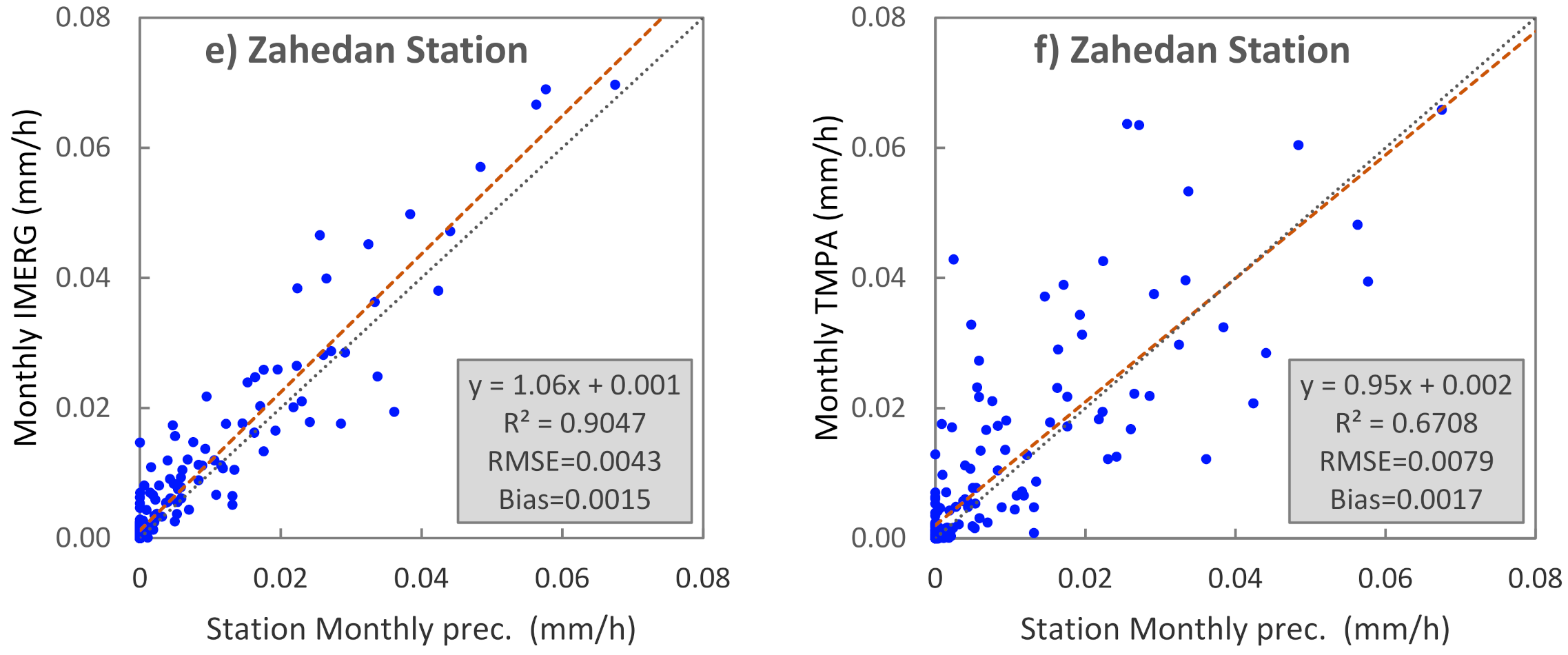 Remotesensing 14 00076 g004b 550