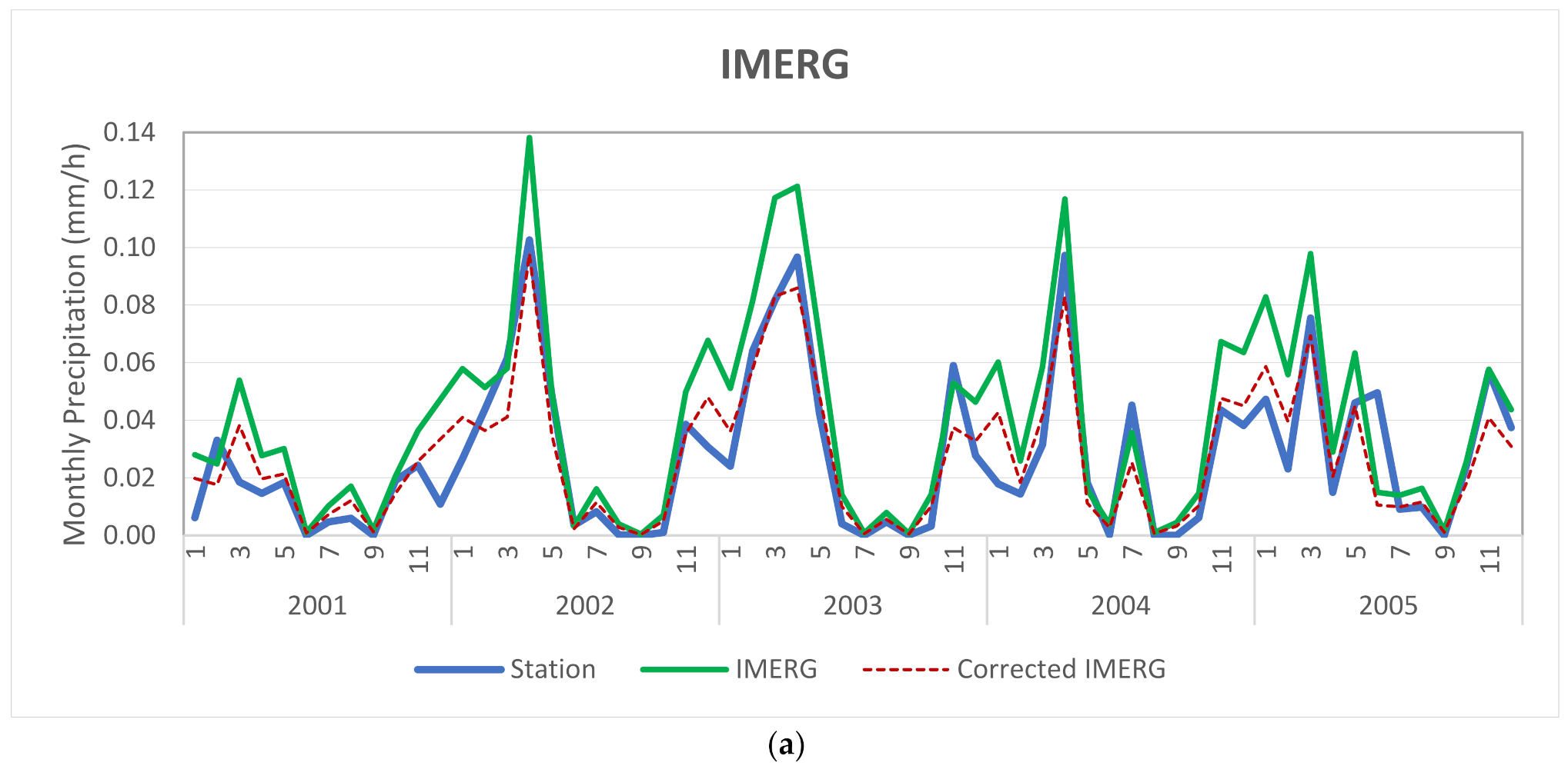 Remotesensing 14 00076 g005a 550