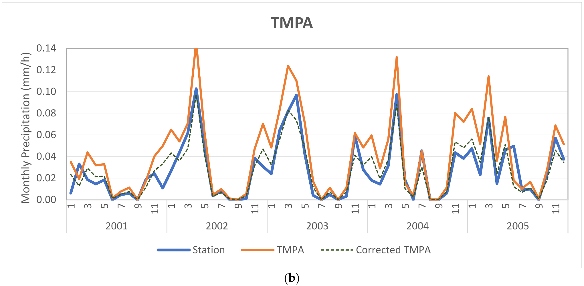 Remotesensing 14 00076 g005b 550