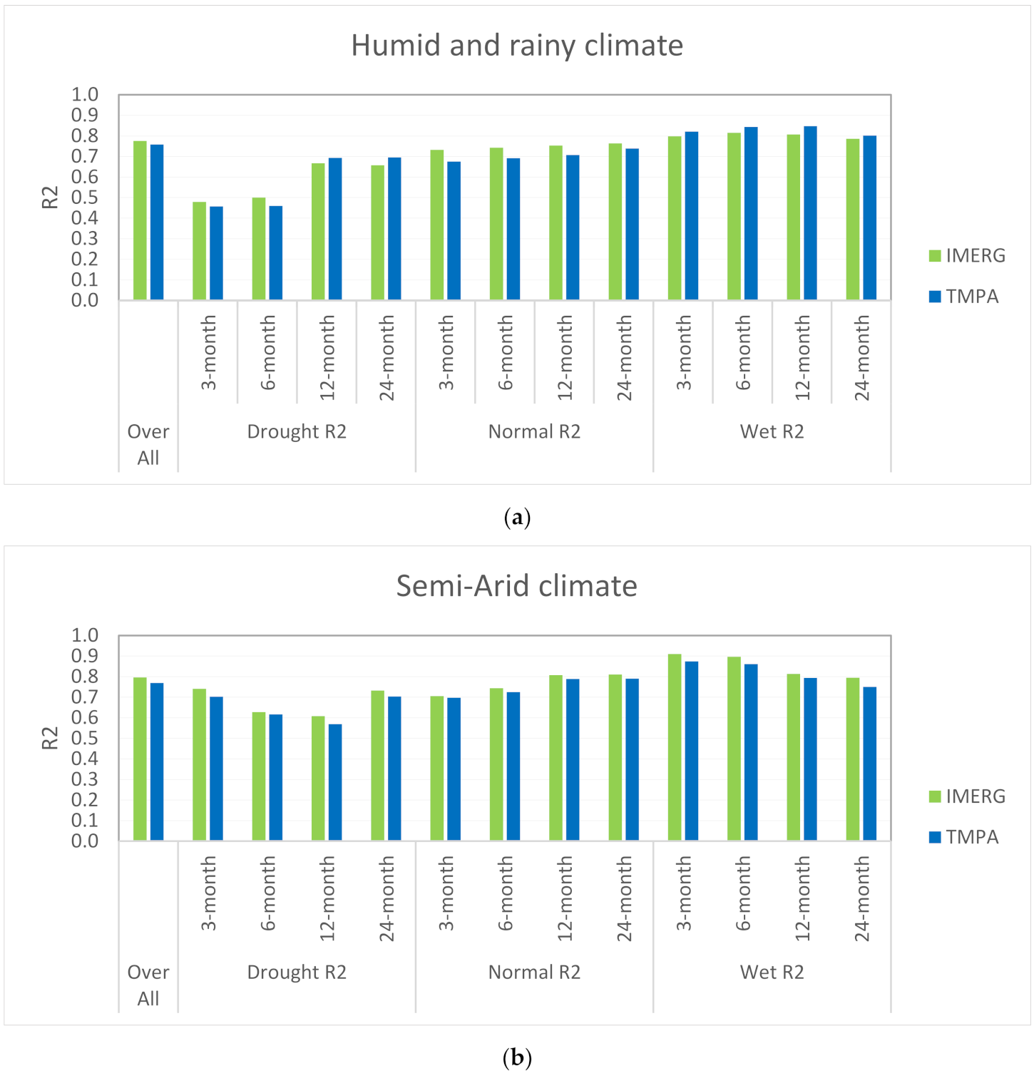 Remotesensing 14 00076 g009a 550