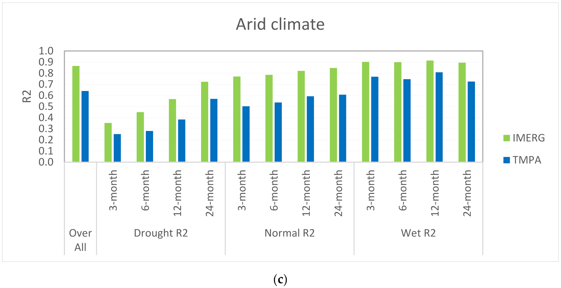 Remotesensing 14 00076 g009b 550