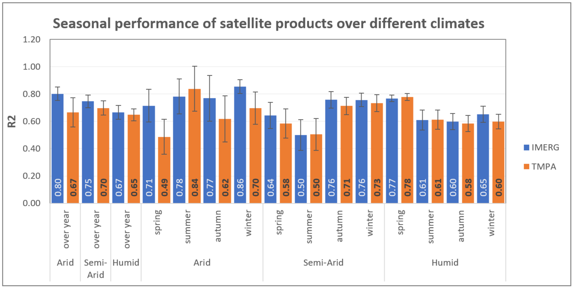 Remotesensing 14 00076 g010 550