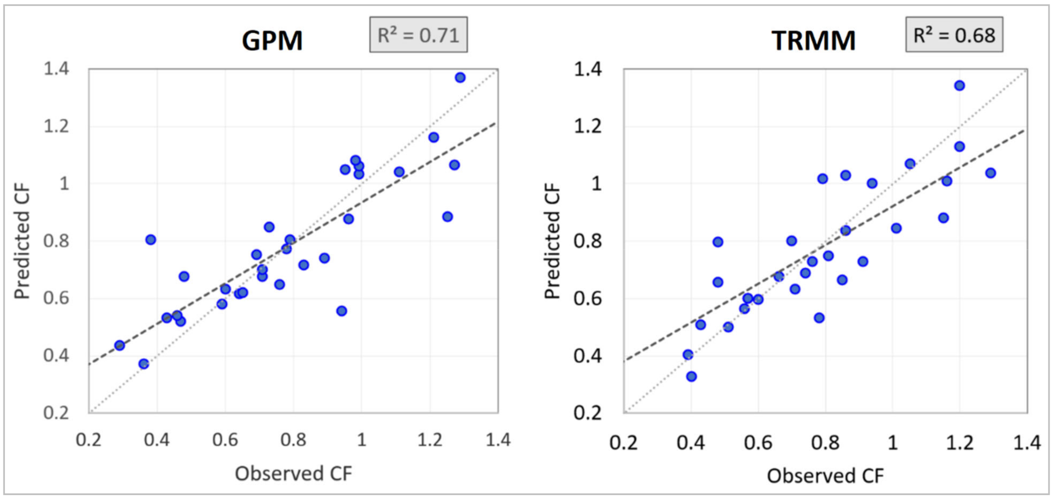 Remotesensing 14 00076 g011 550