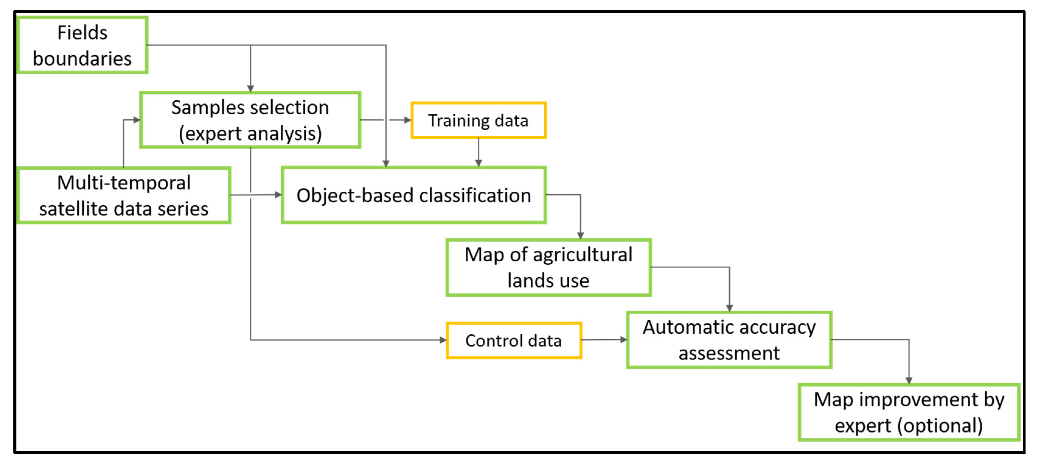 Remotesensing 14 00077 g003 550