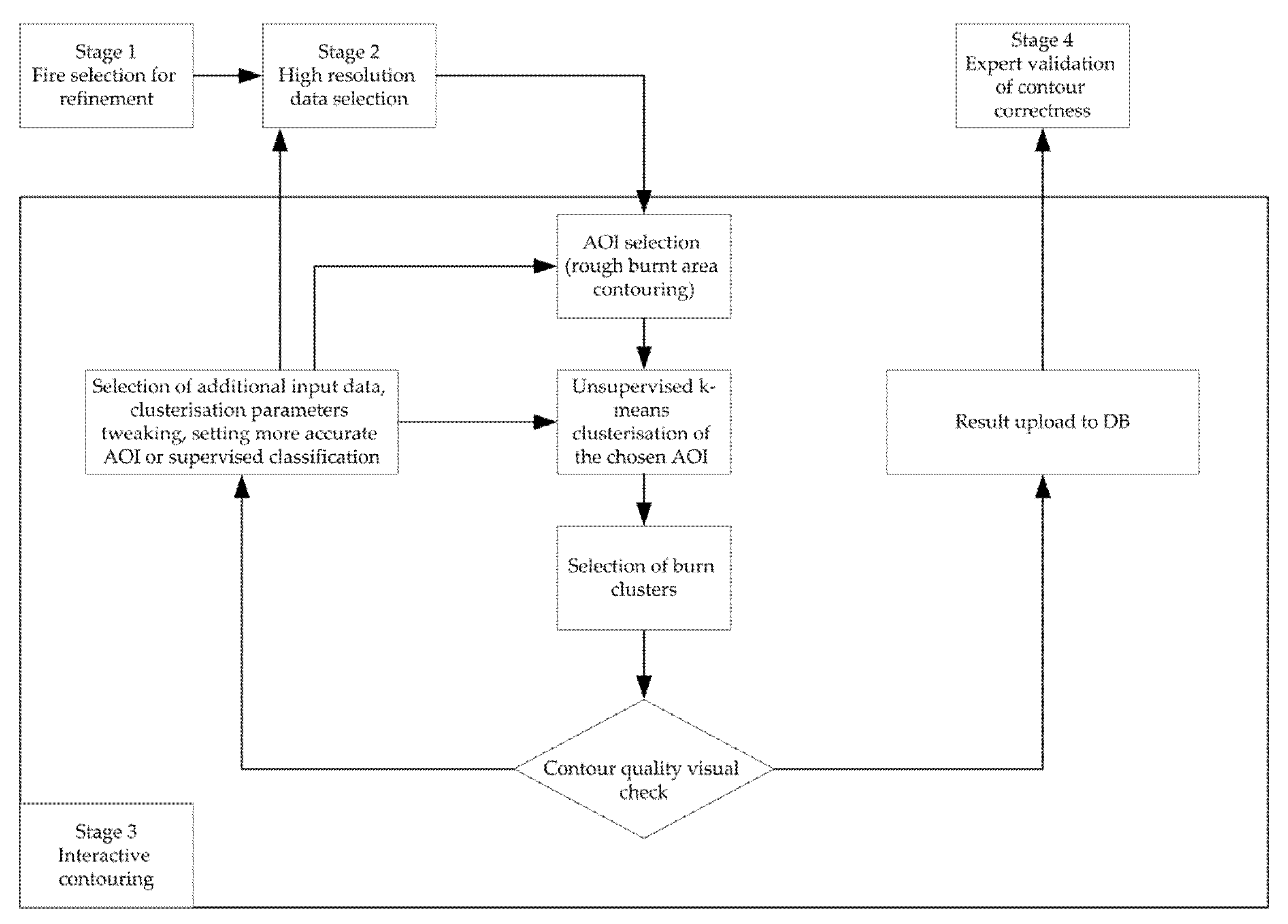 Remotesensing 14 00077 g005 550