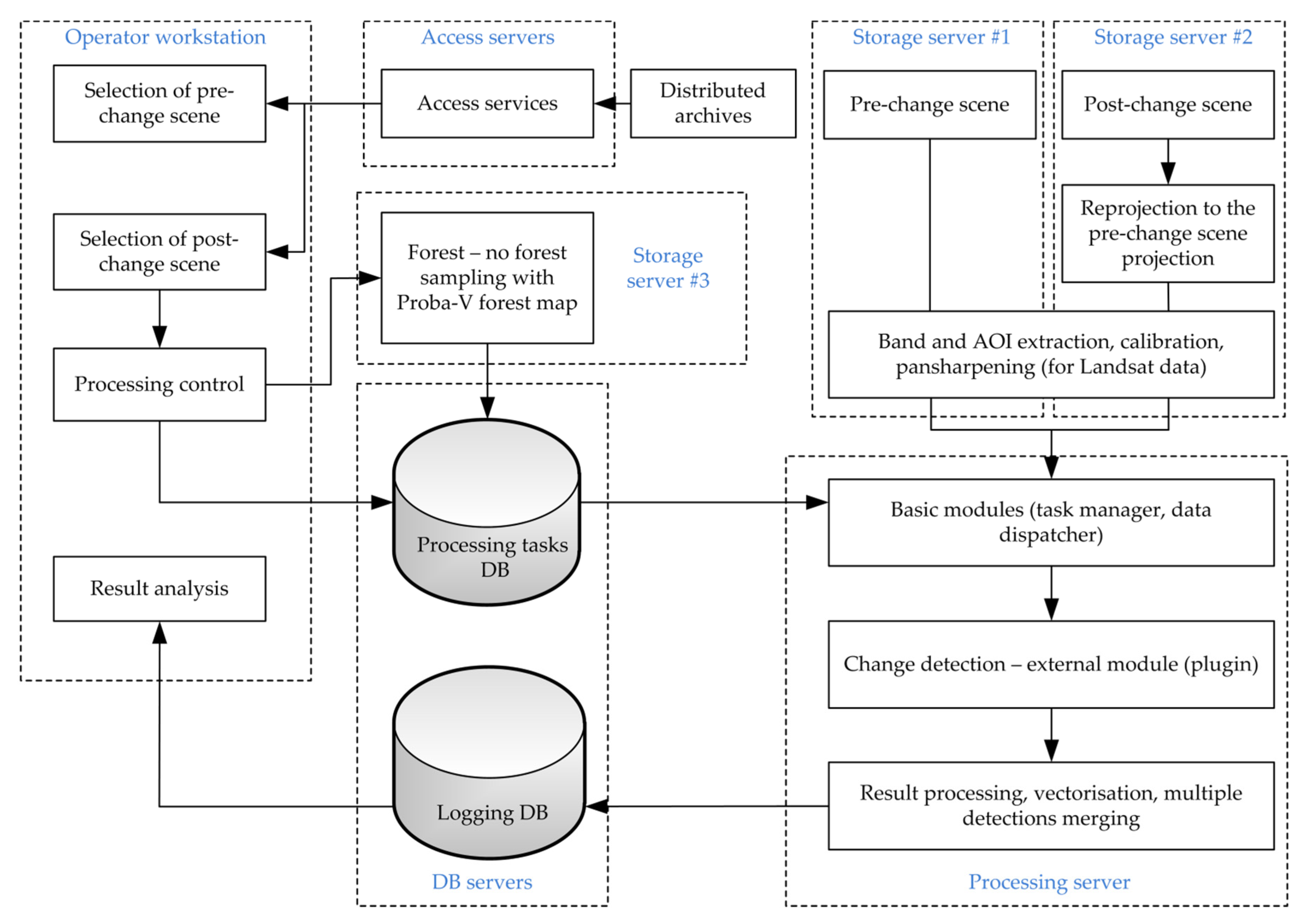 Remotesensing 14 00077 g007 550
