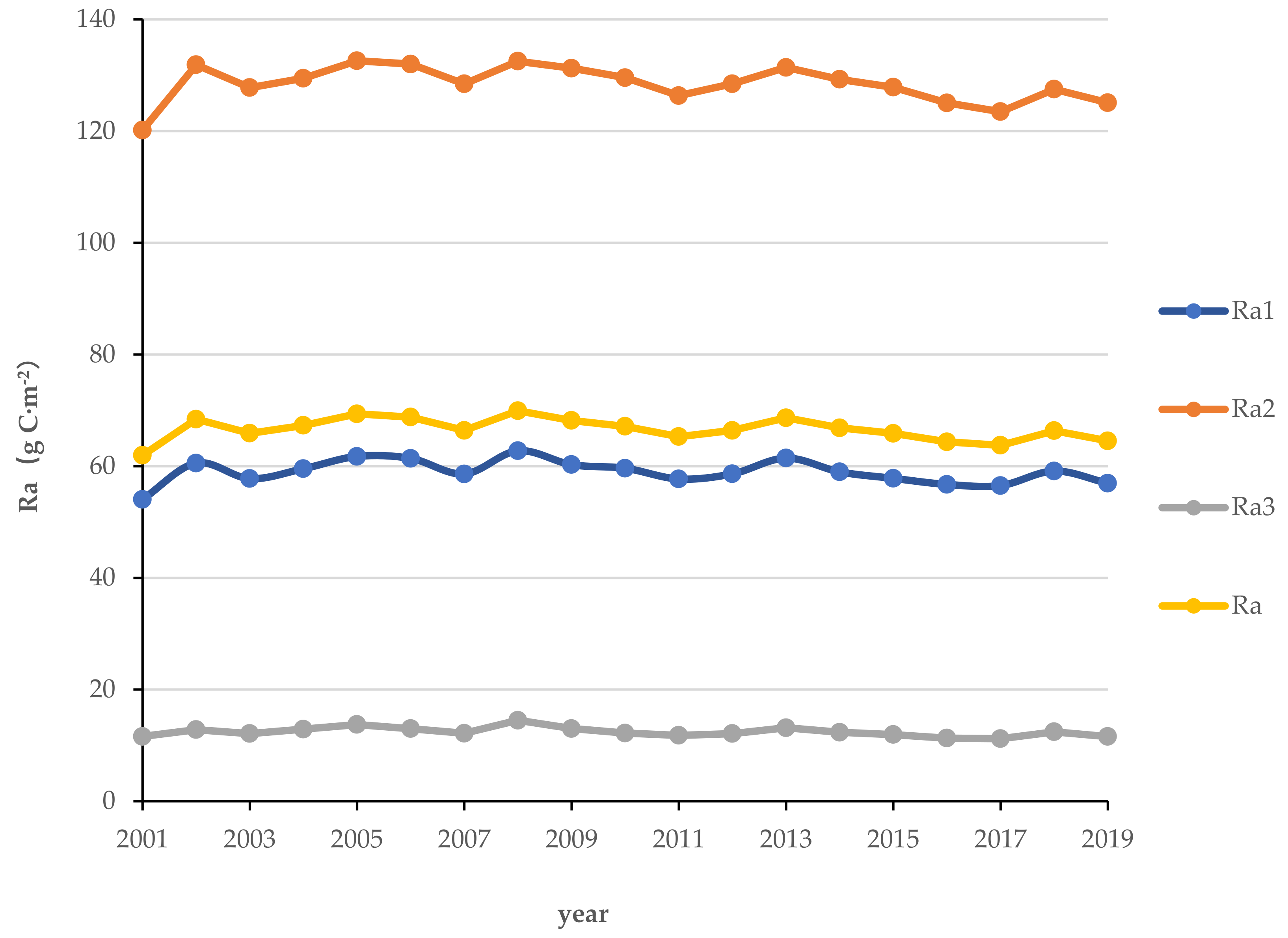Remotesensing 14 00080 g005 550