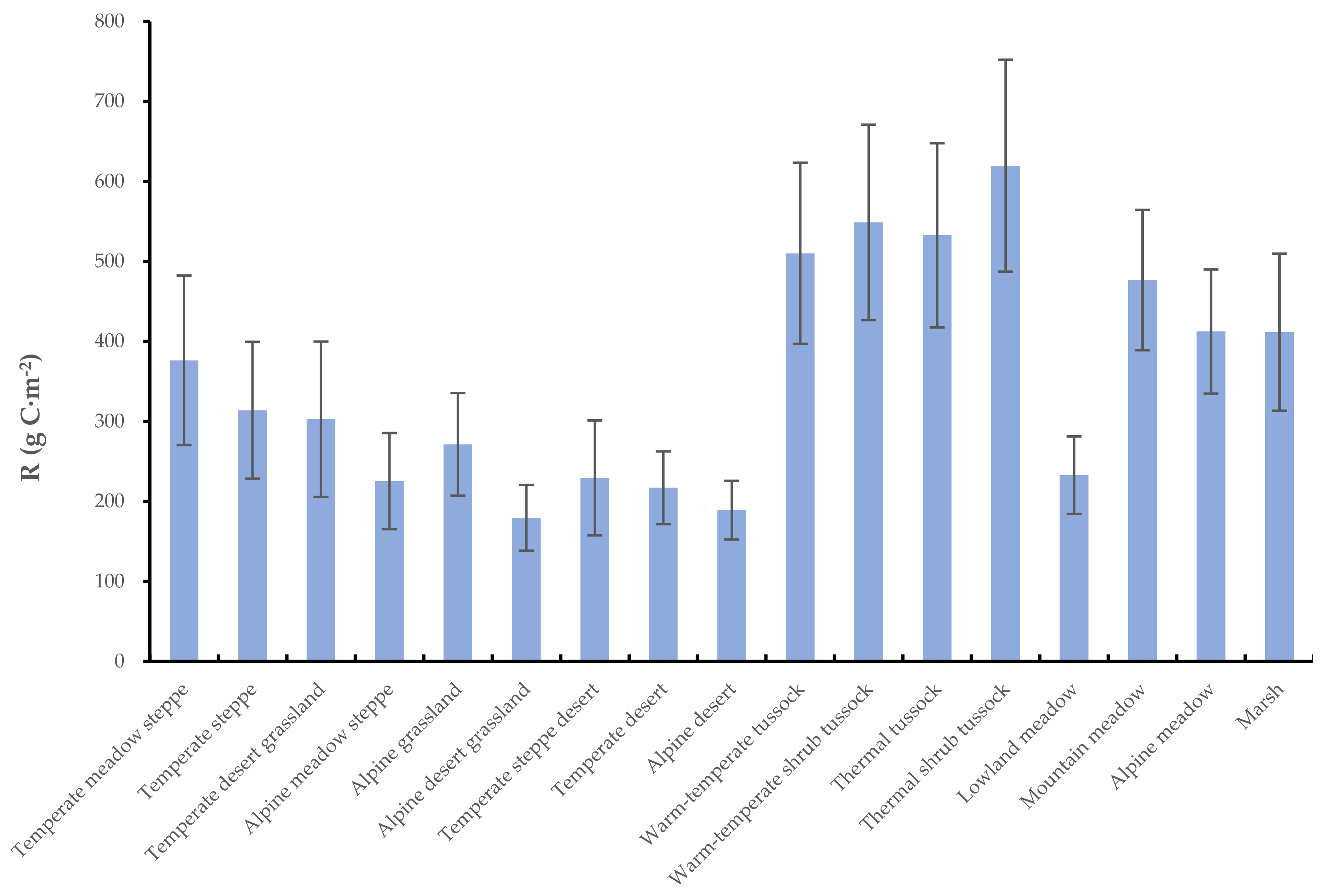 Remotesensing 14 00080 g007 550