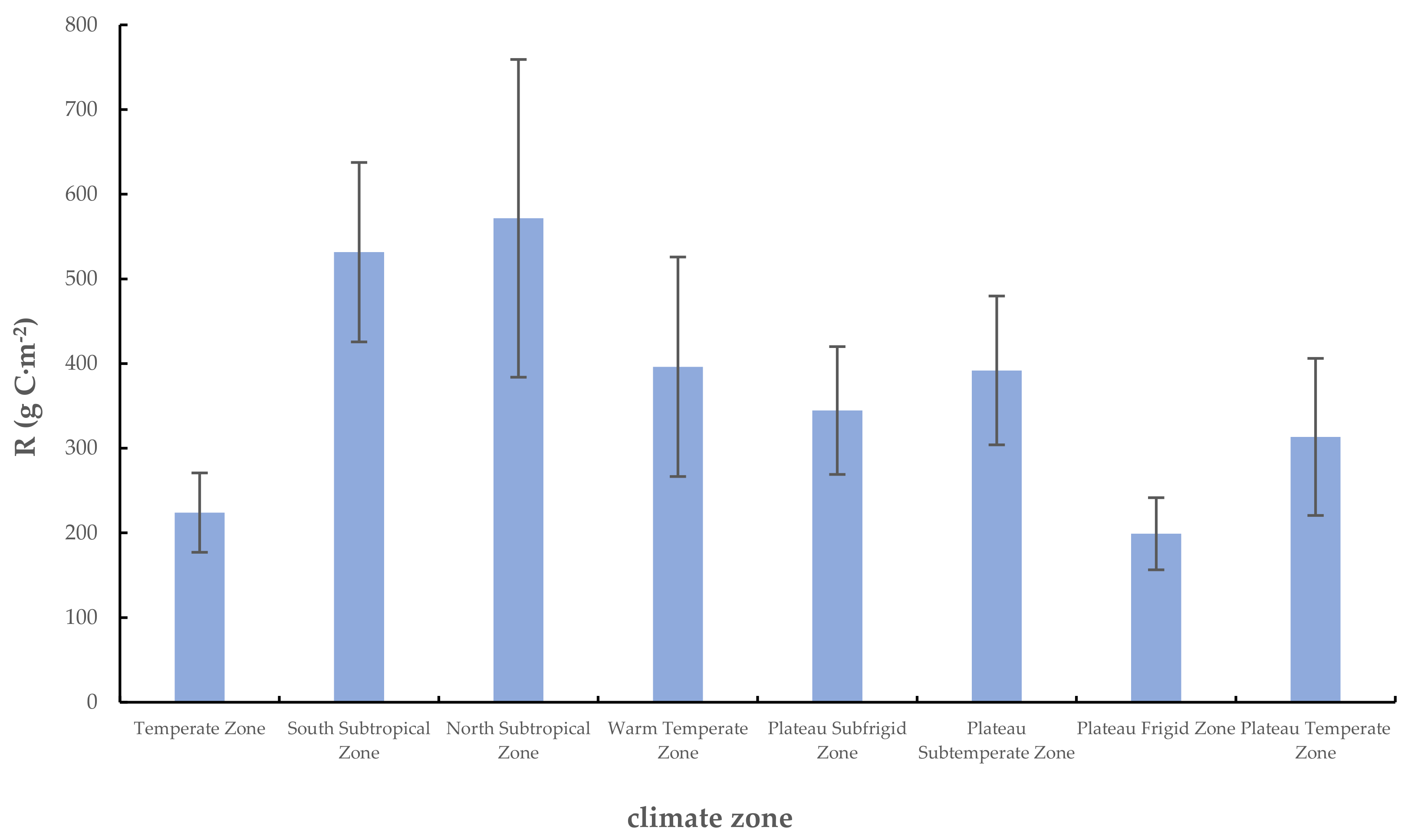 Remotesensing 14 00080 g012 550