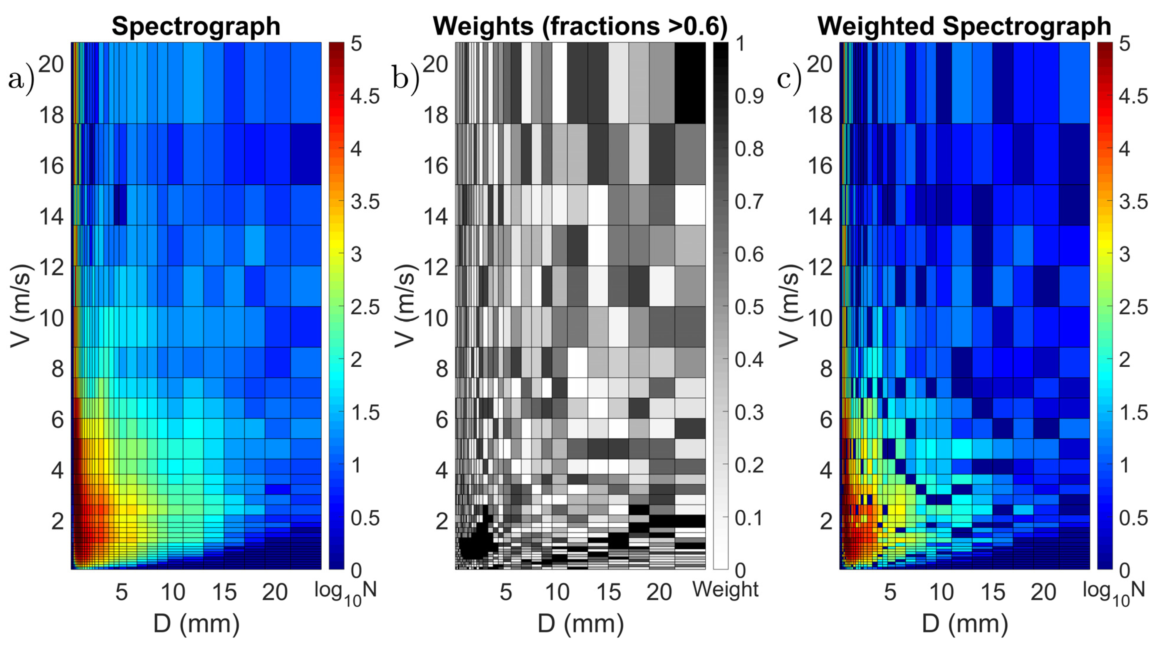 Remotesensing 14 00082 g003 550