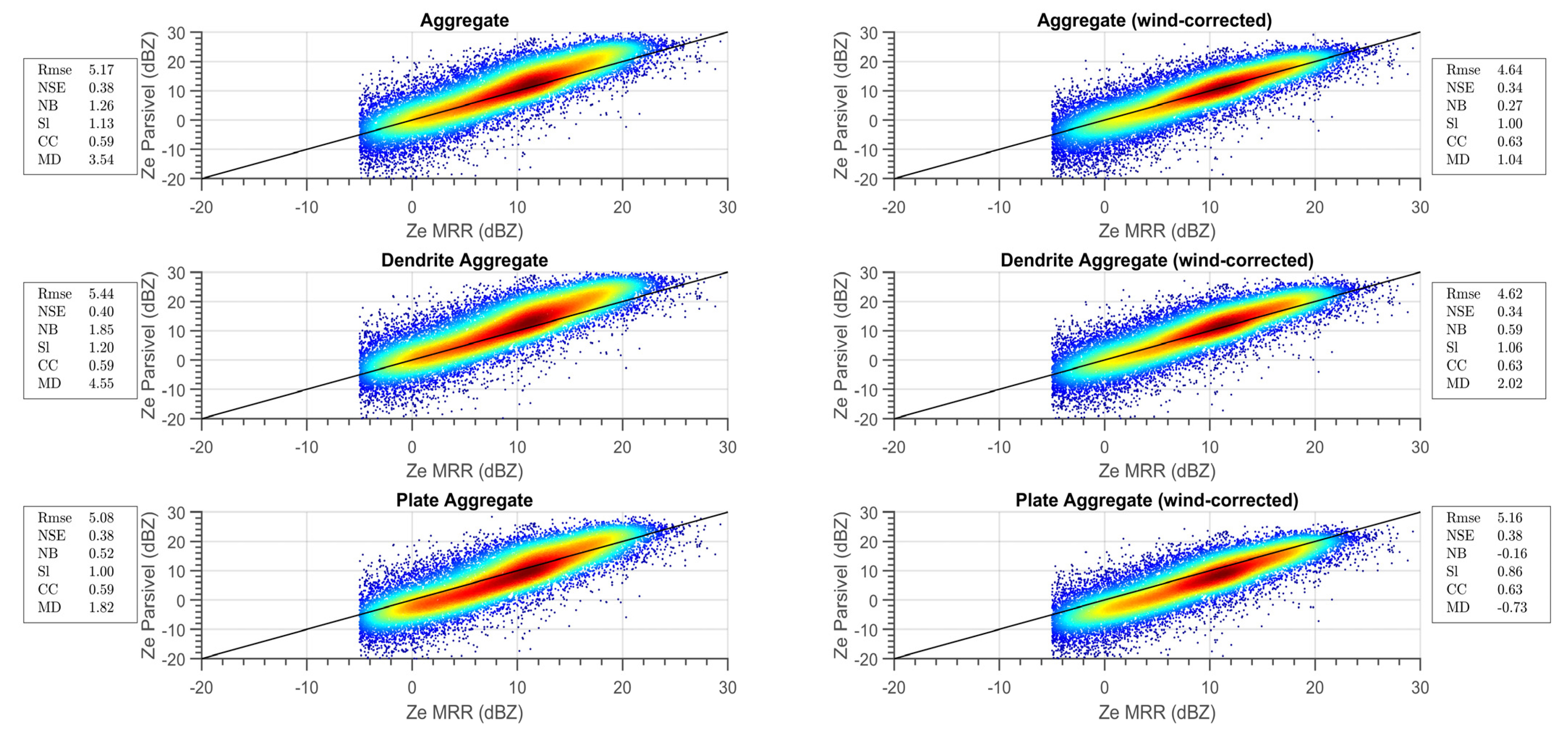 Remotesensing 14 00082 g004 550