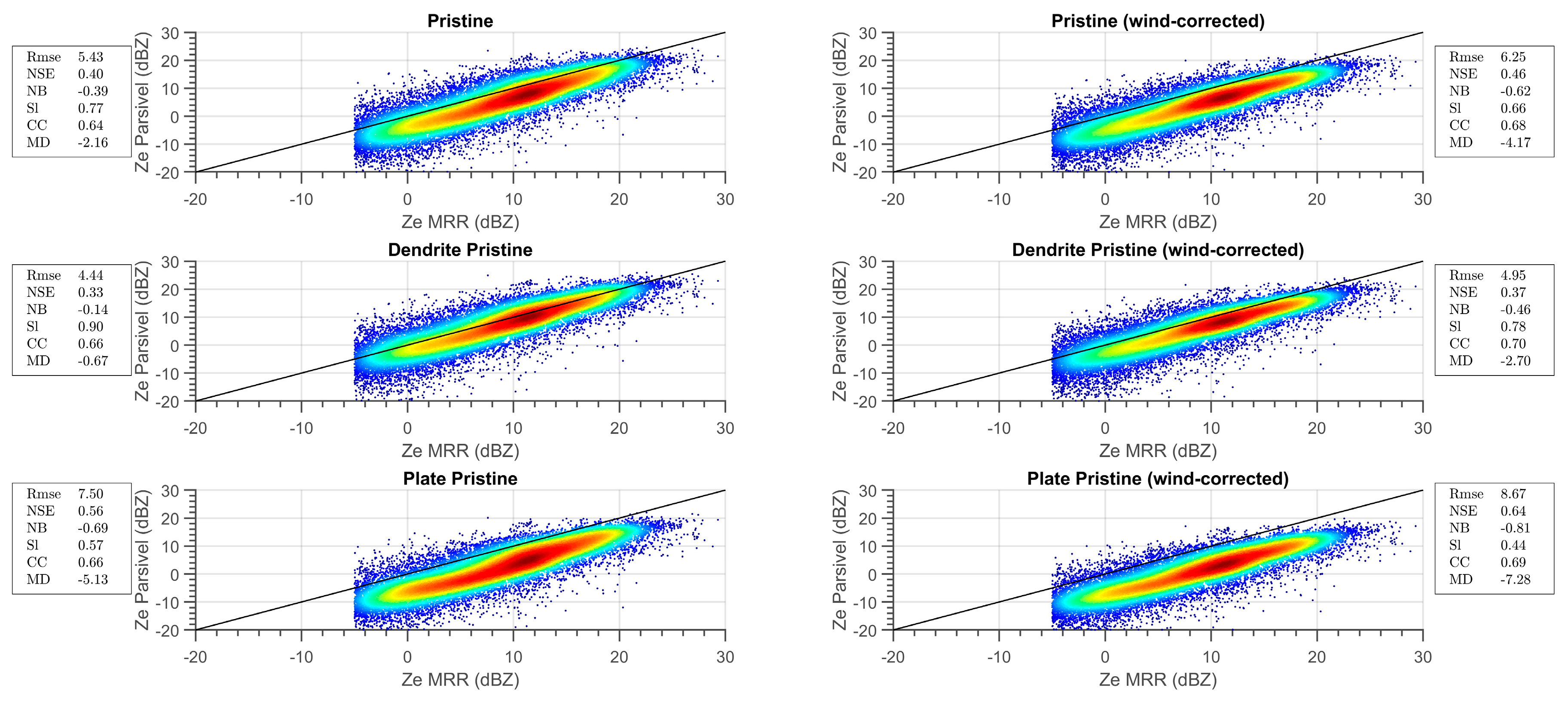 Remotesensing 14 00082 g005 550