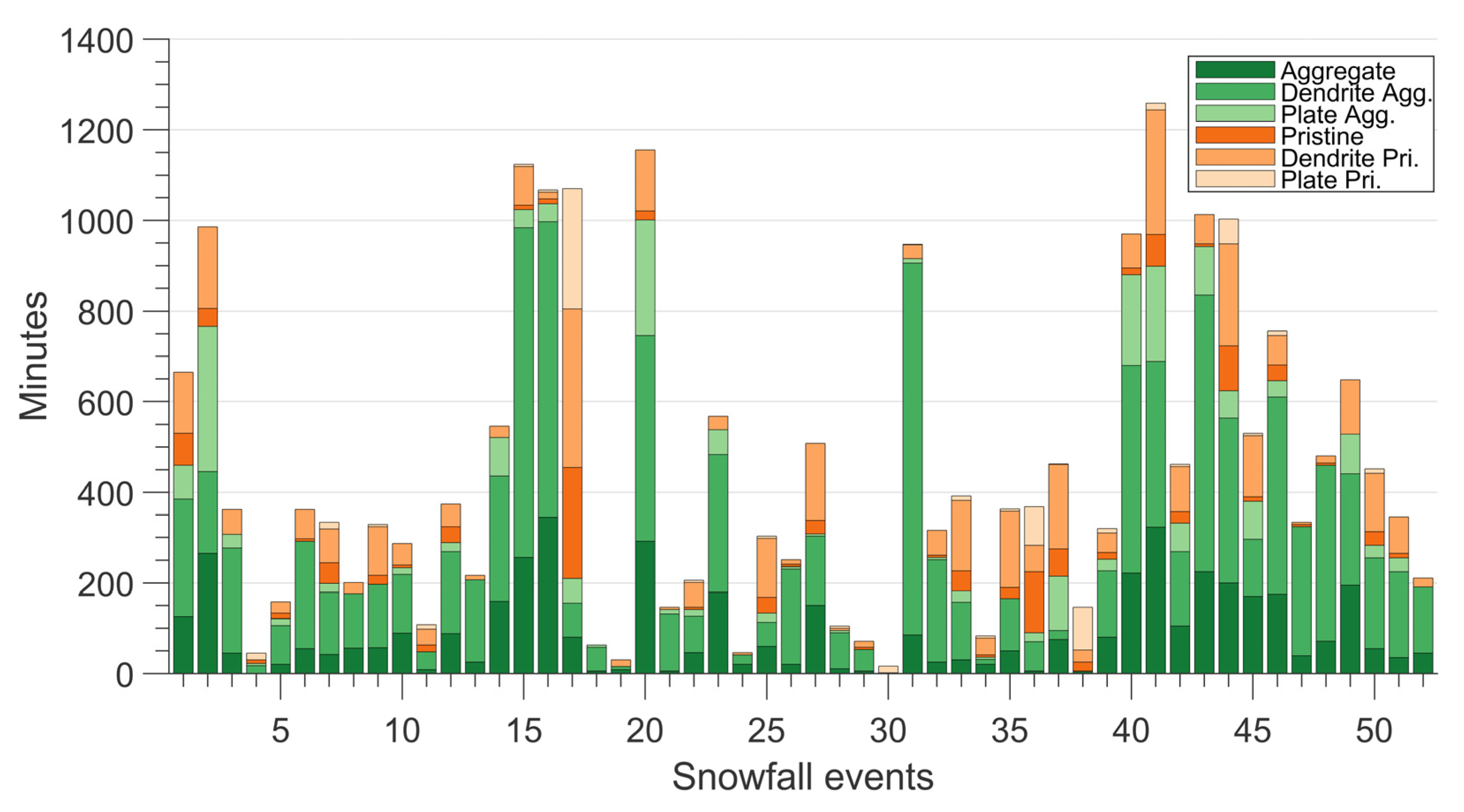 Remotesensing 14 00082 g007 550