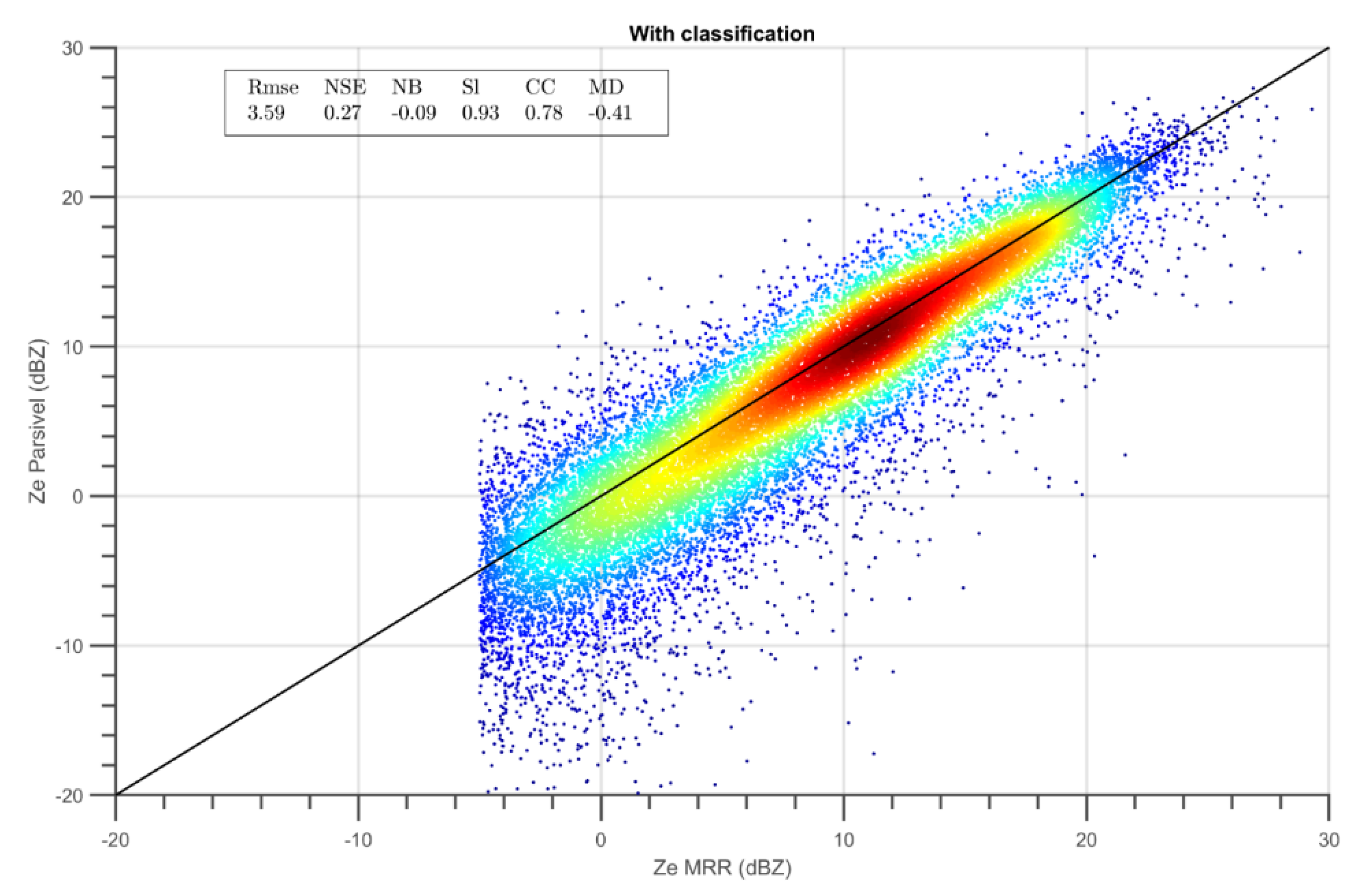 Remotesensing 14 00082 g008 550