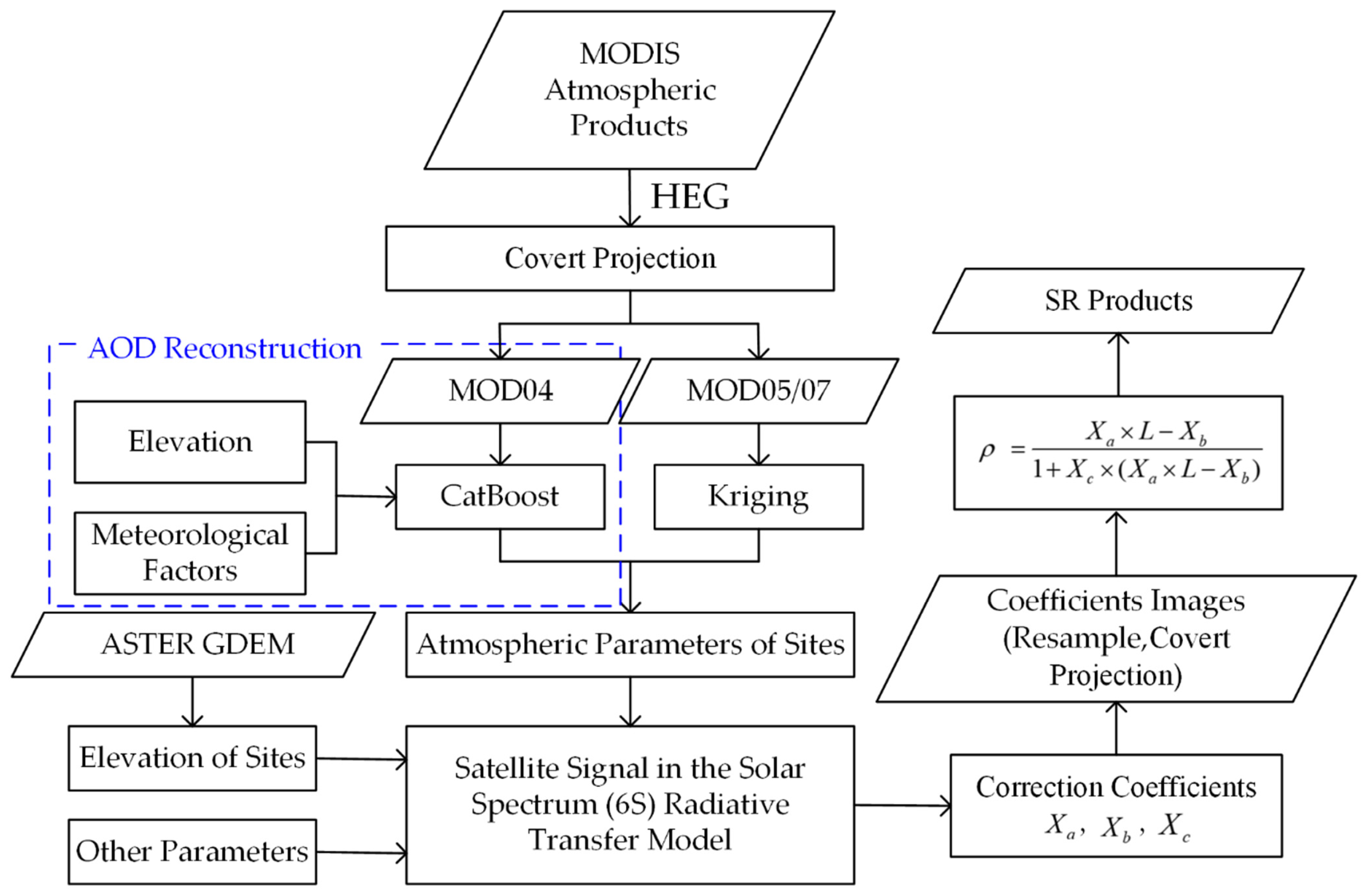 Remotesensing 14 00083 g004
