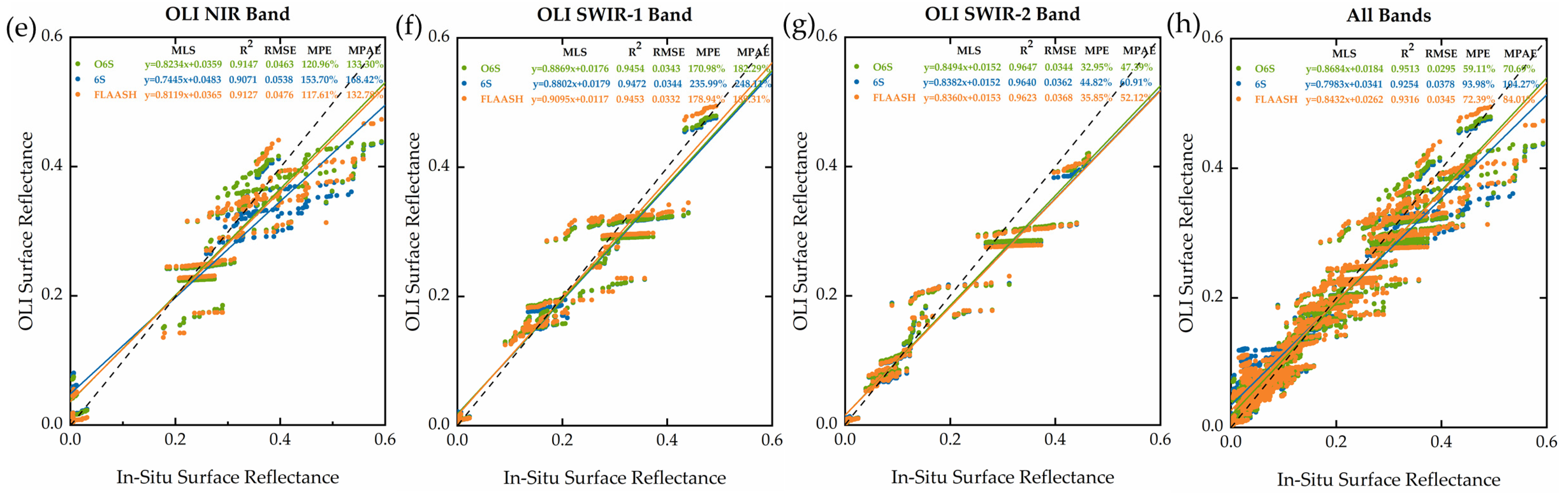 Remotesensing 14 00083 g005b