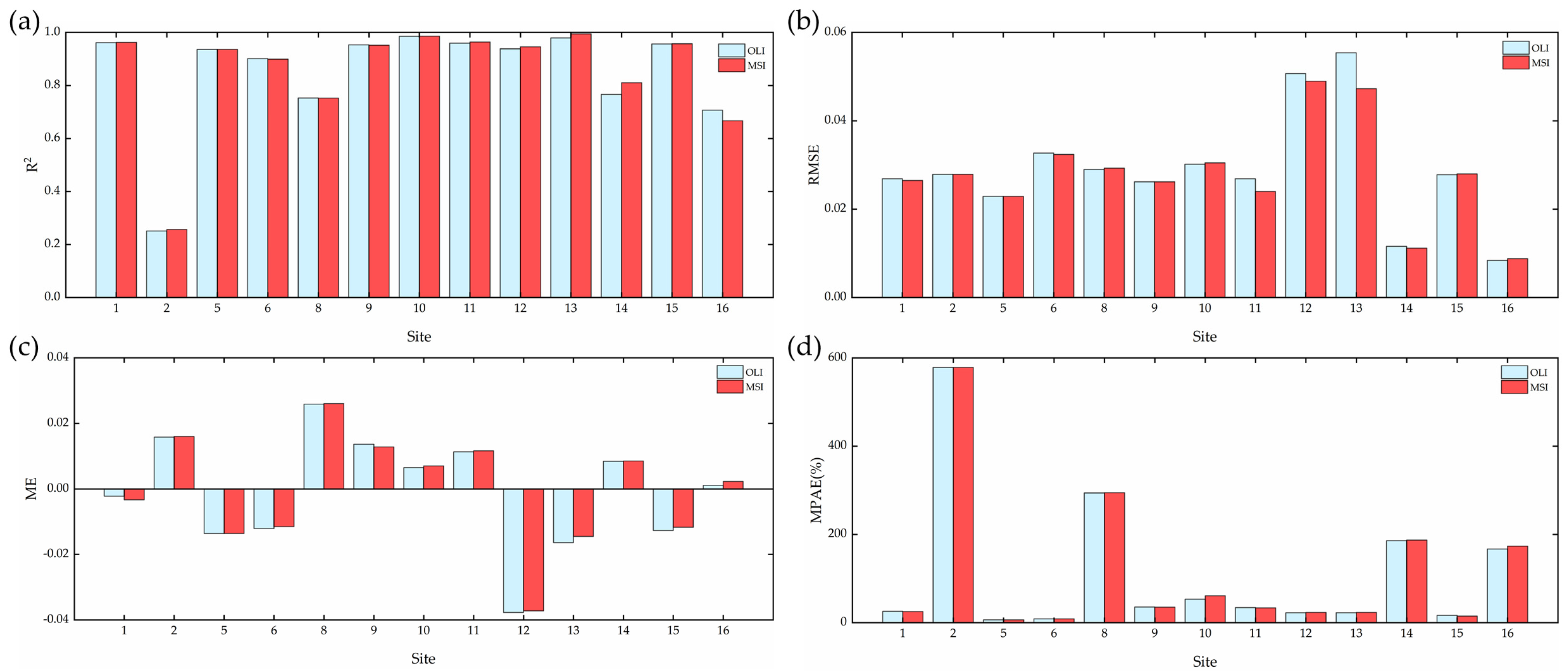 Remotesensing 14 00083 g009