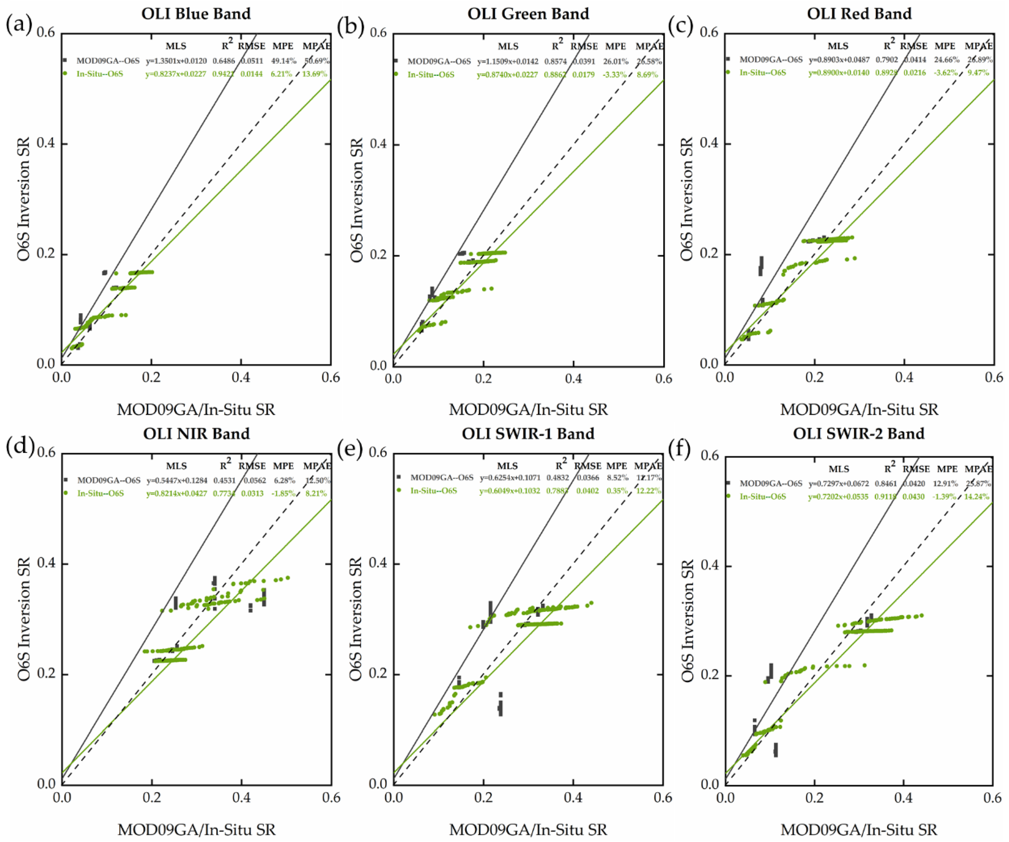 Remotesensing 14 00083 g012