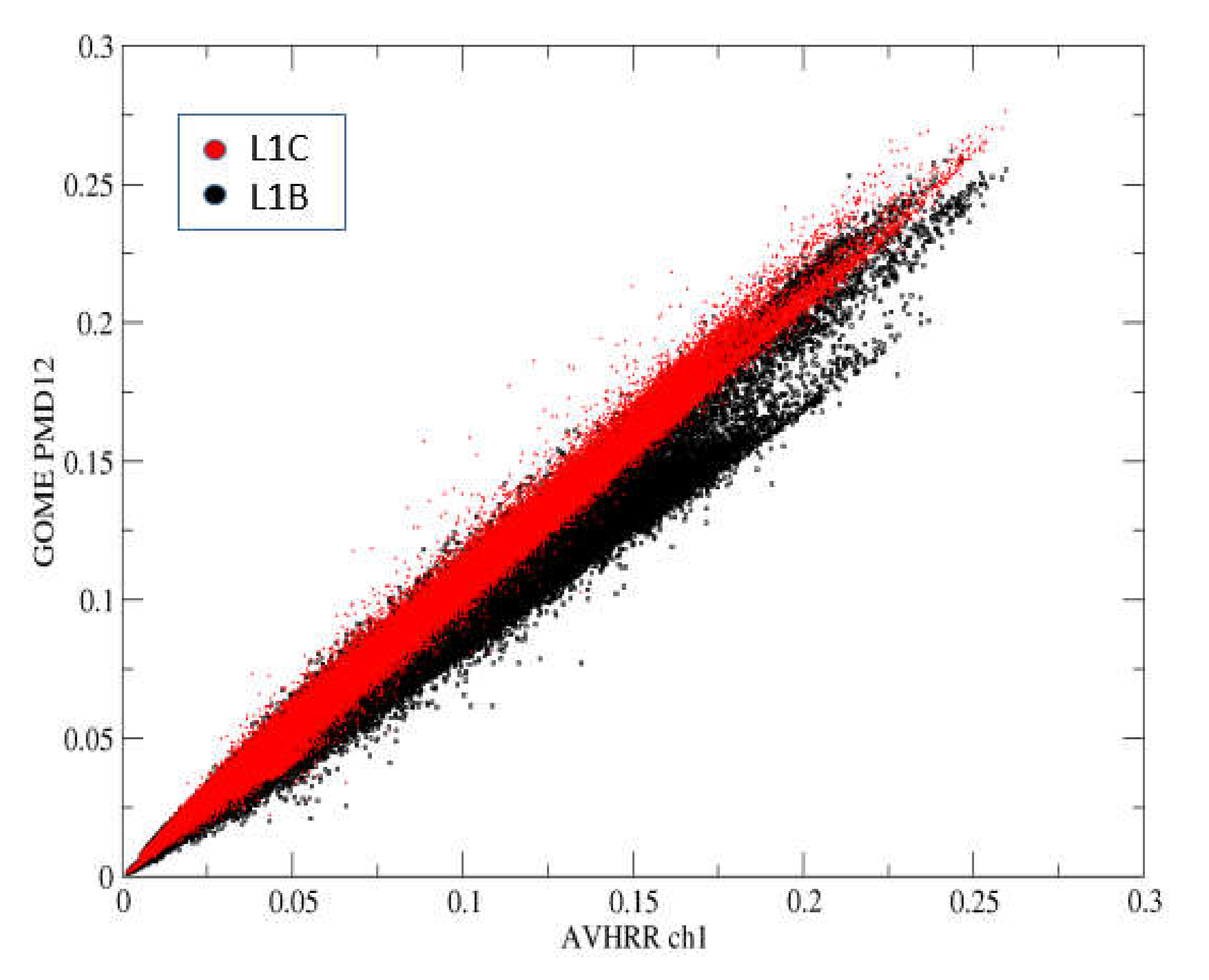 Remotesensing 14 00085 g003 Remotesensing 14 00085 g003