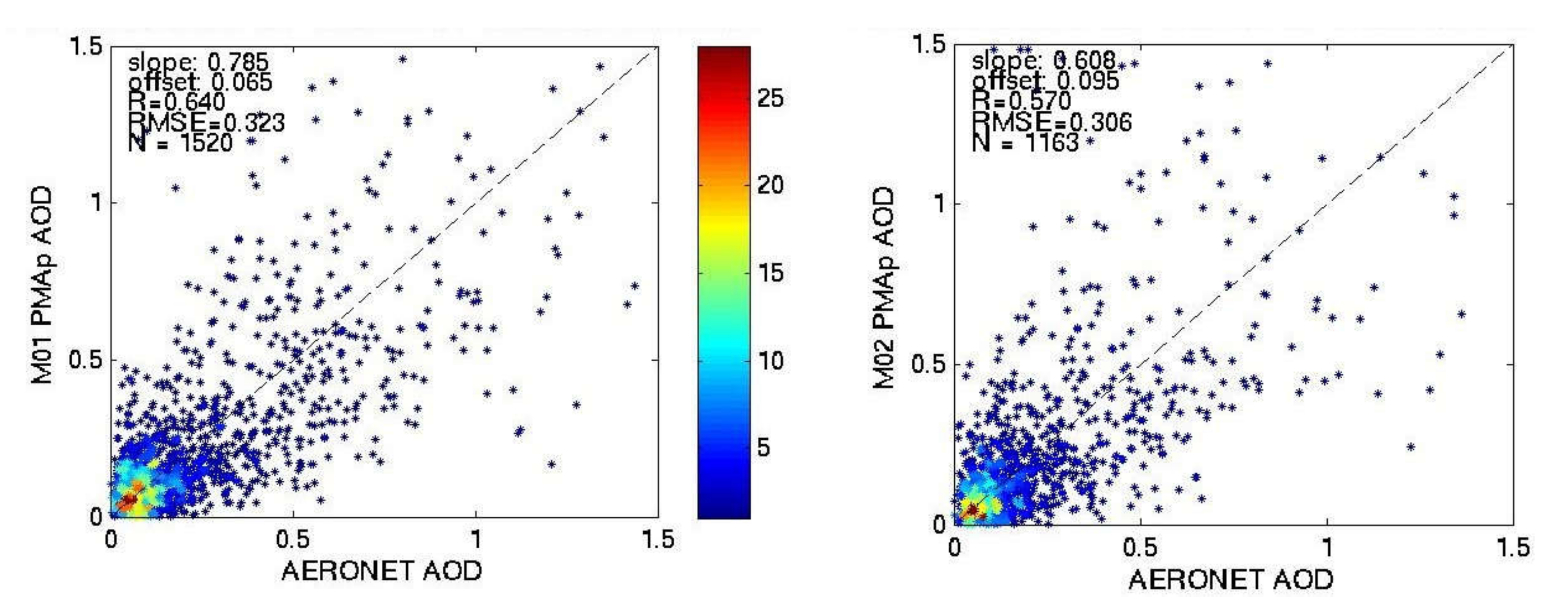 Remotesensing 14 00085 g008 Remotesensing 14 00085 g008