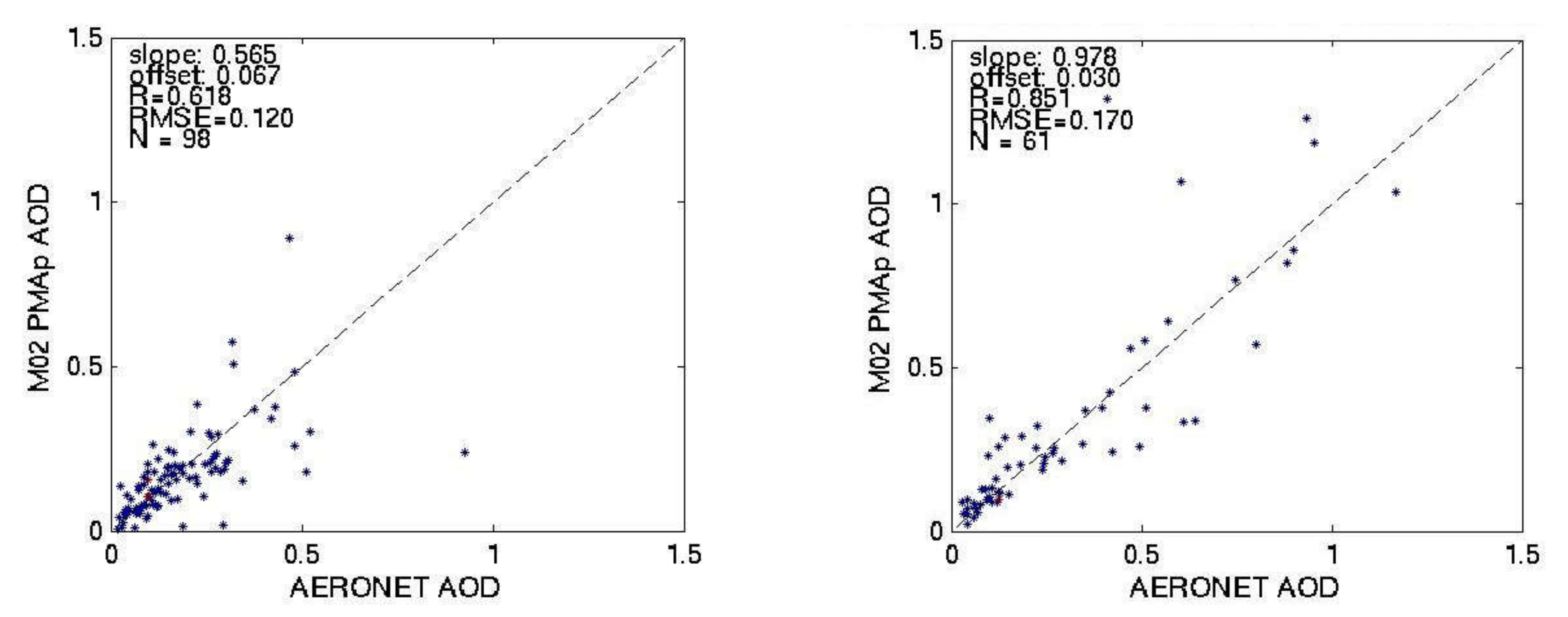 Remotesensing 14 00085 g009 Remotesensing 14 00085 g009