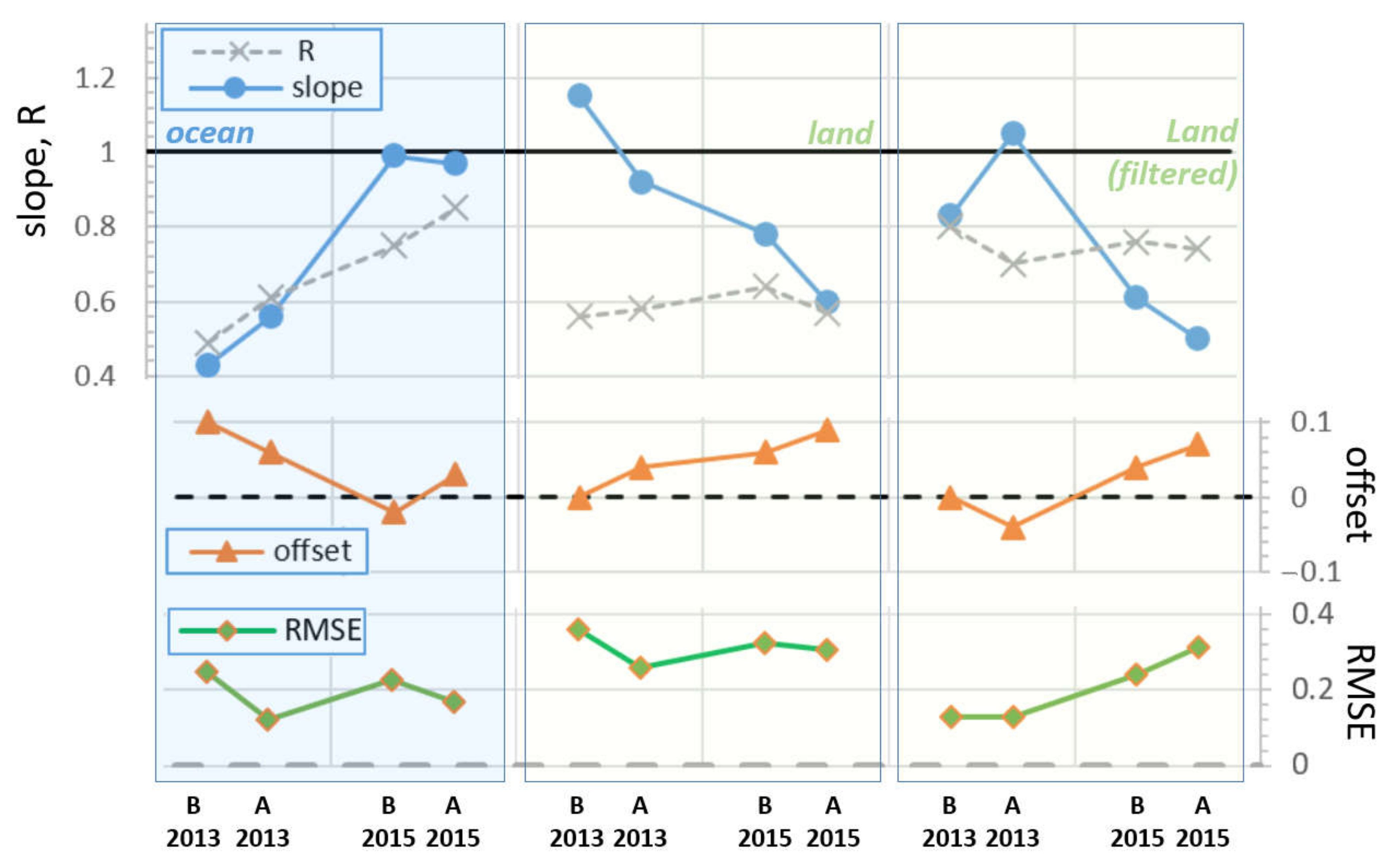 Remotesensing 14 00085 g010 Remotesensing 14 00085 g010