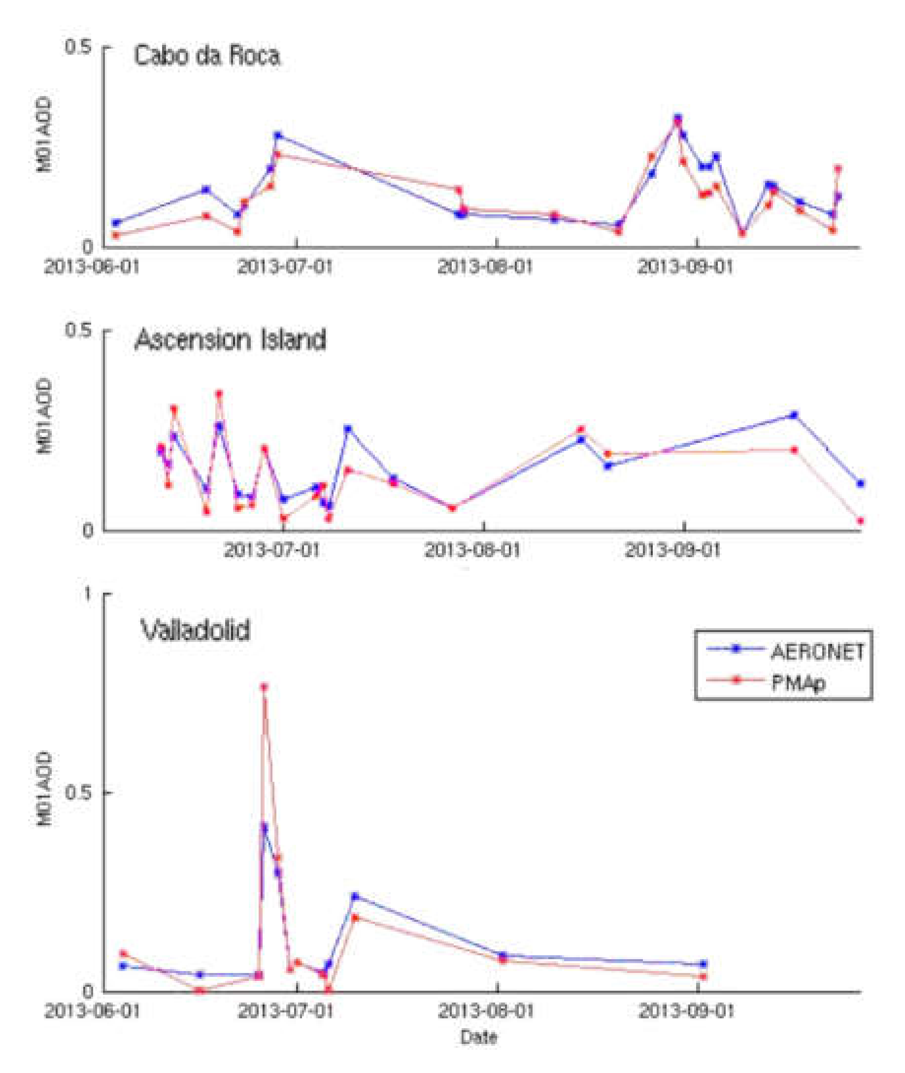 Remotesensing 14 00085 g011 Remotesensing 14 00085 g011