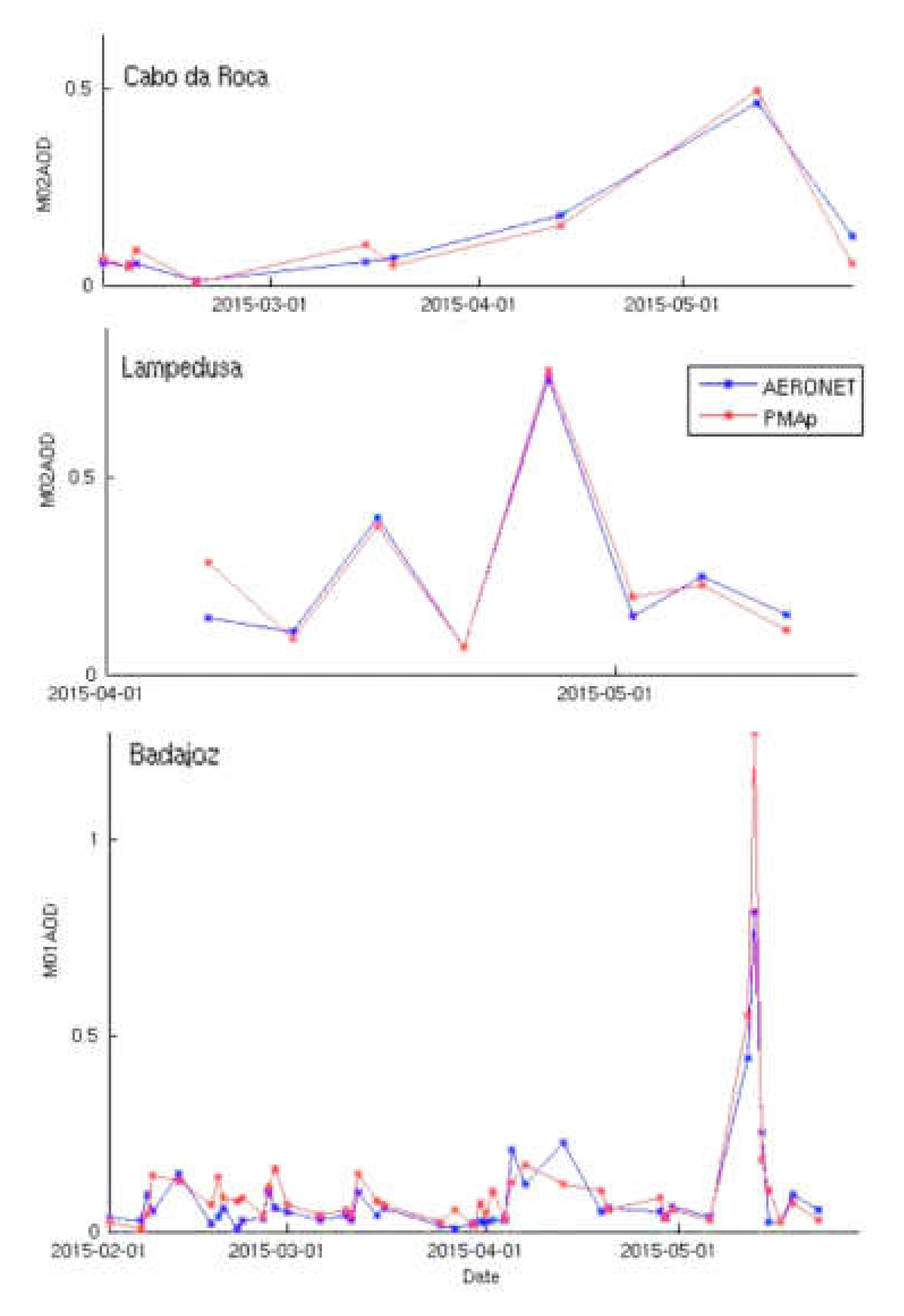 Remotesensing 14 00085 g012 Remotesensing 14 00085 g012