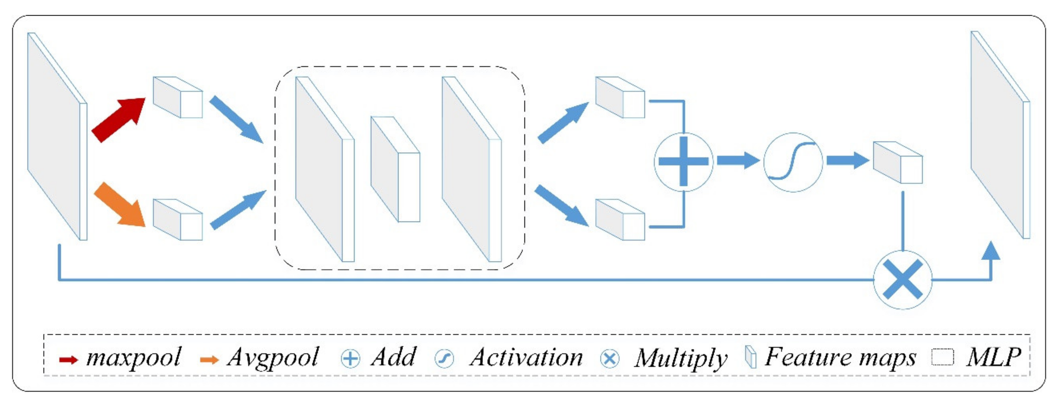 Remotesensing 14 00088 g004 550