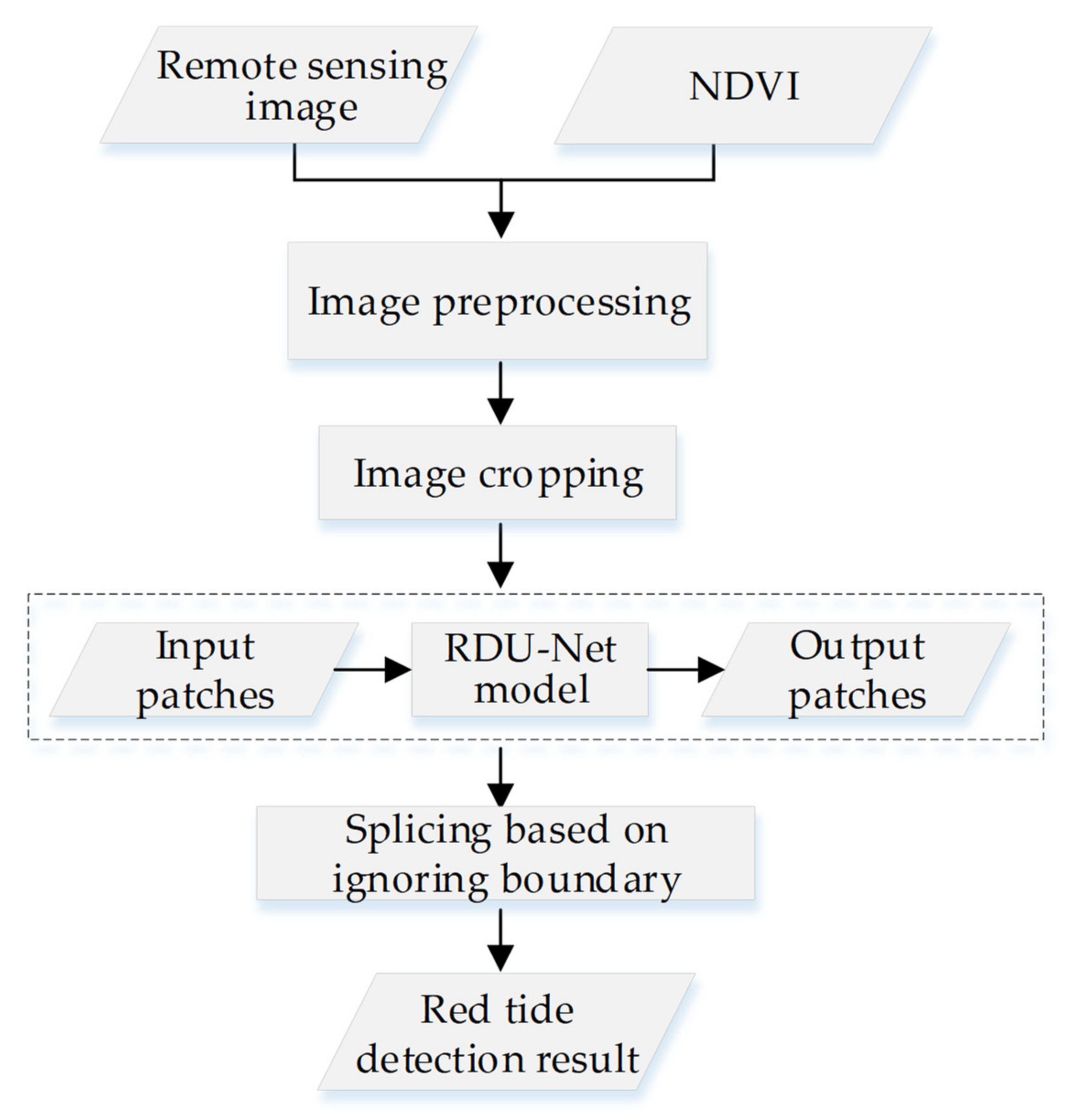 Remotesensing 14 00088 g005 550