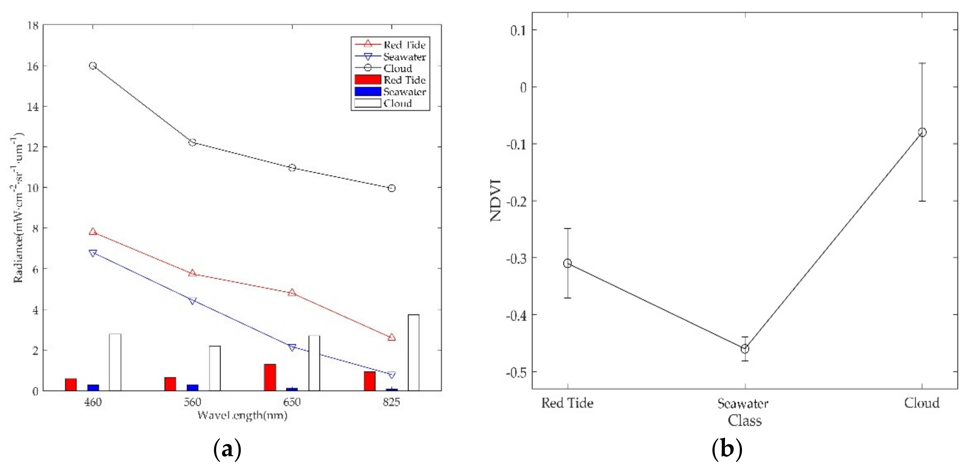 Remotesensing 14 00088 g006 550
