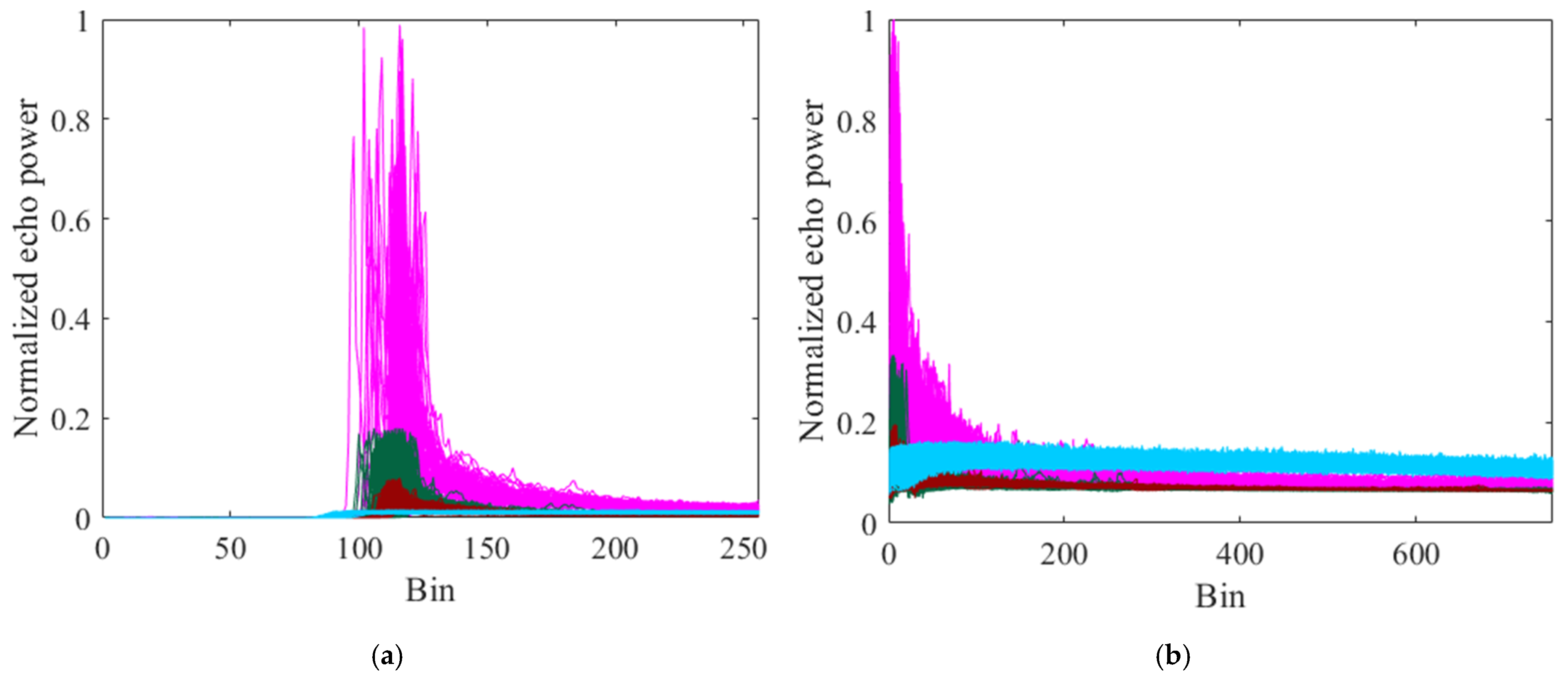 Remotesensing 14 00091 g002a 550