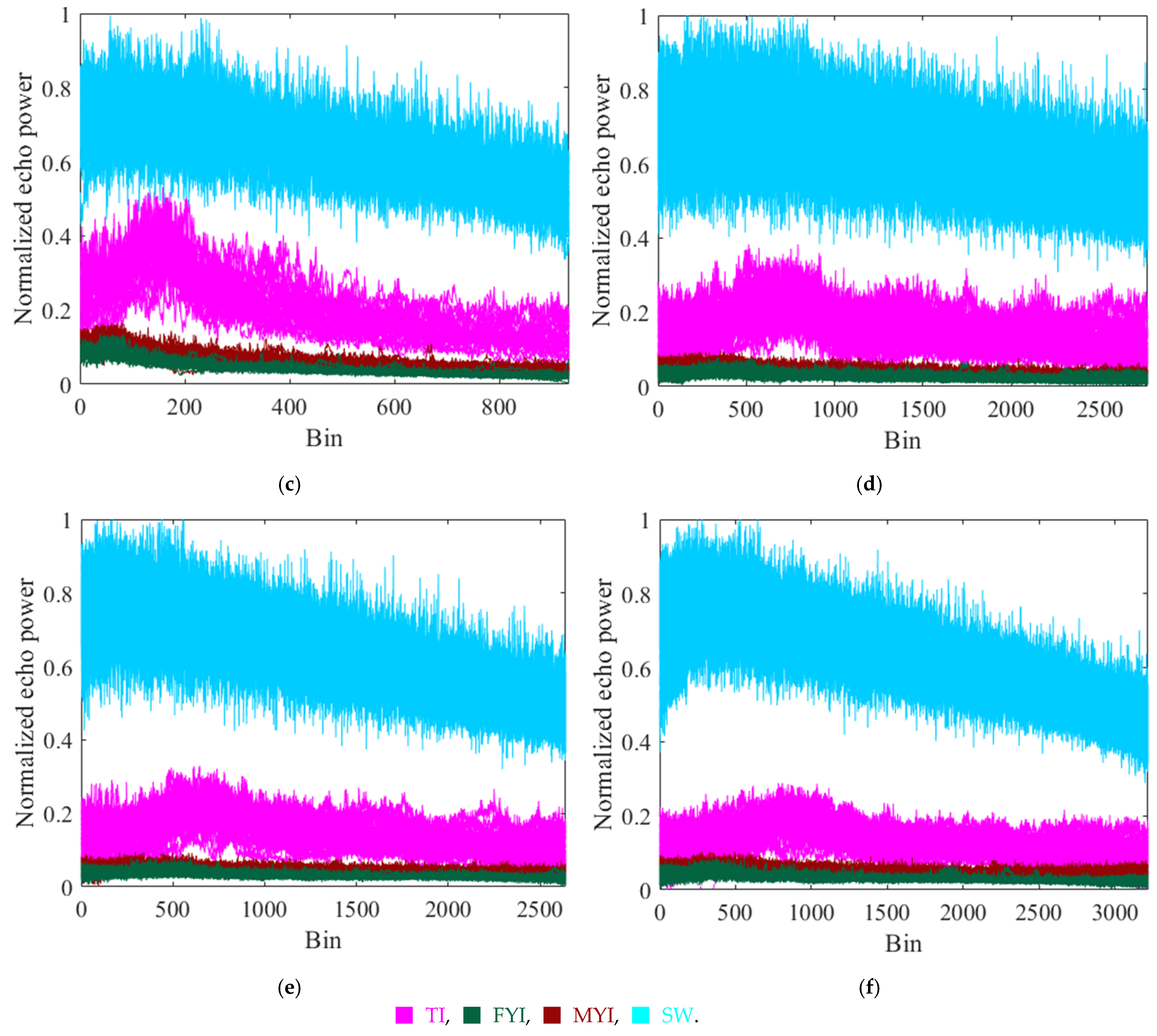 Remotesensing 14 00091 g002b 550