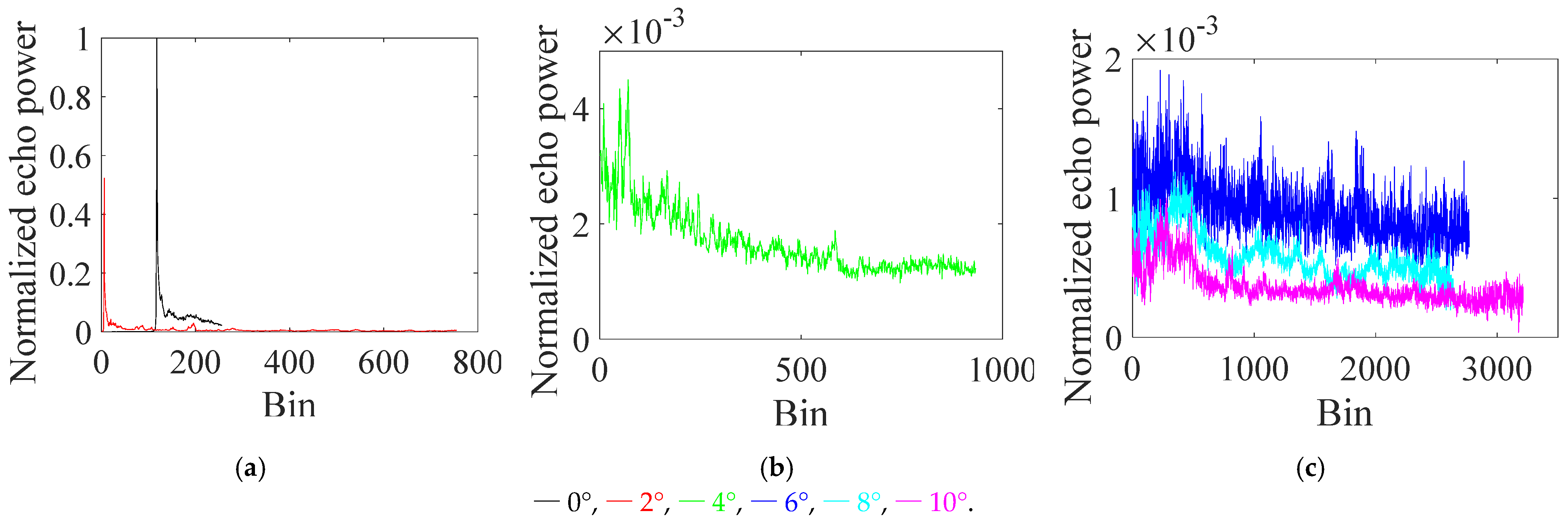 Remotesensing 14 00091 g003 550
