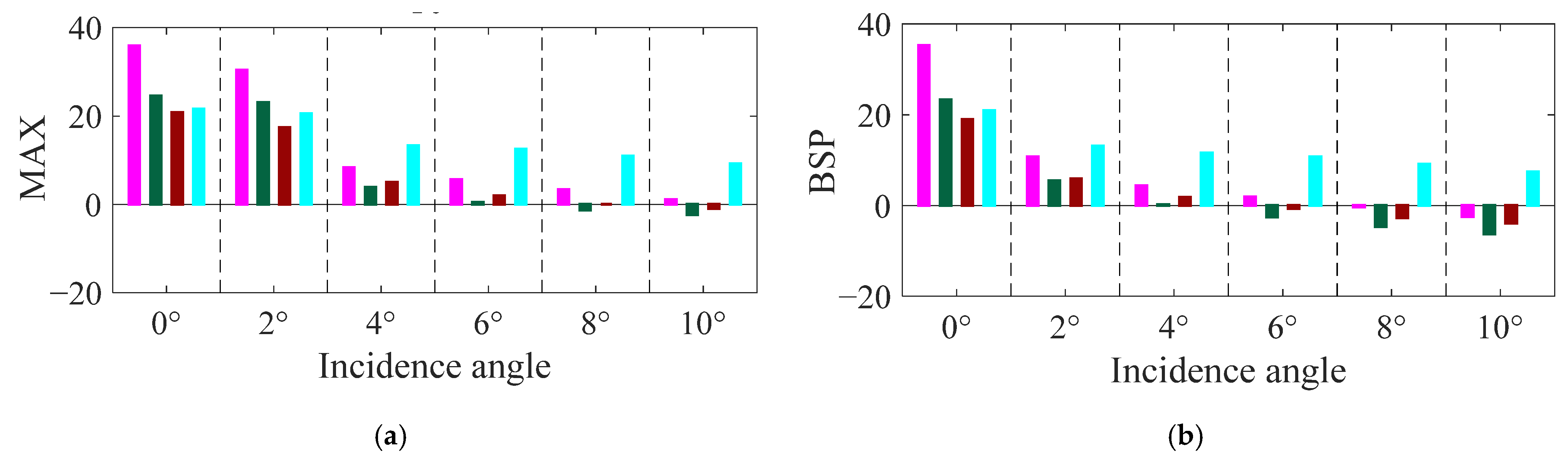 Remotesensing 14 00091 g006a 550