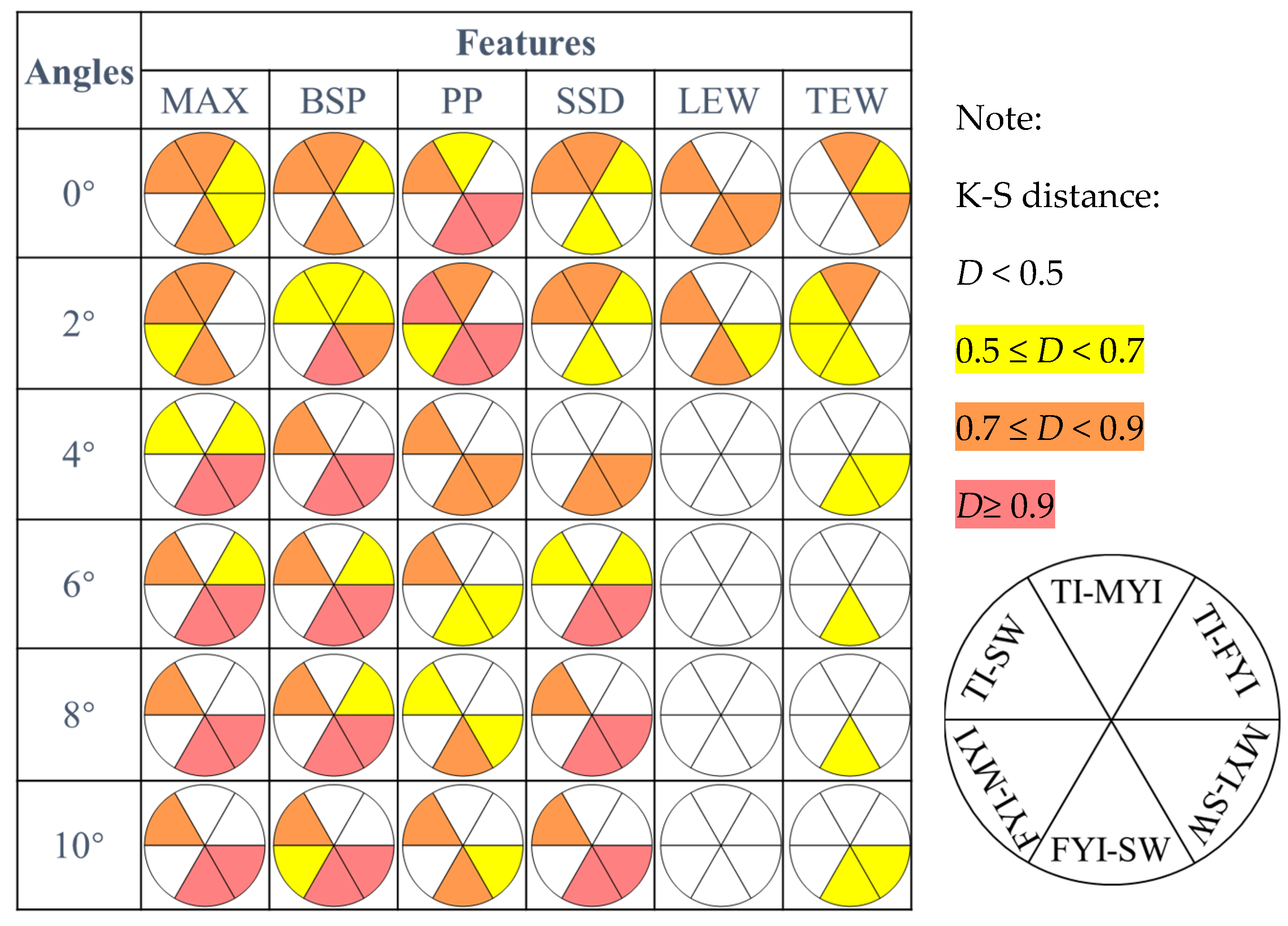 Remotesensing 14 00091 g007 550