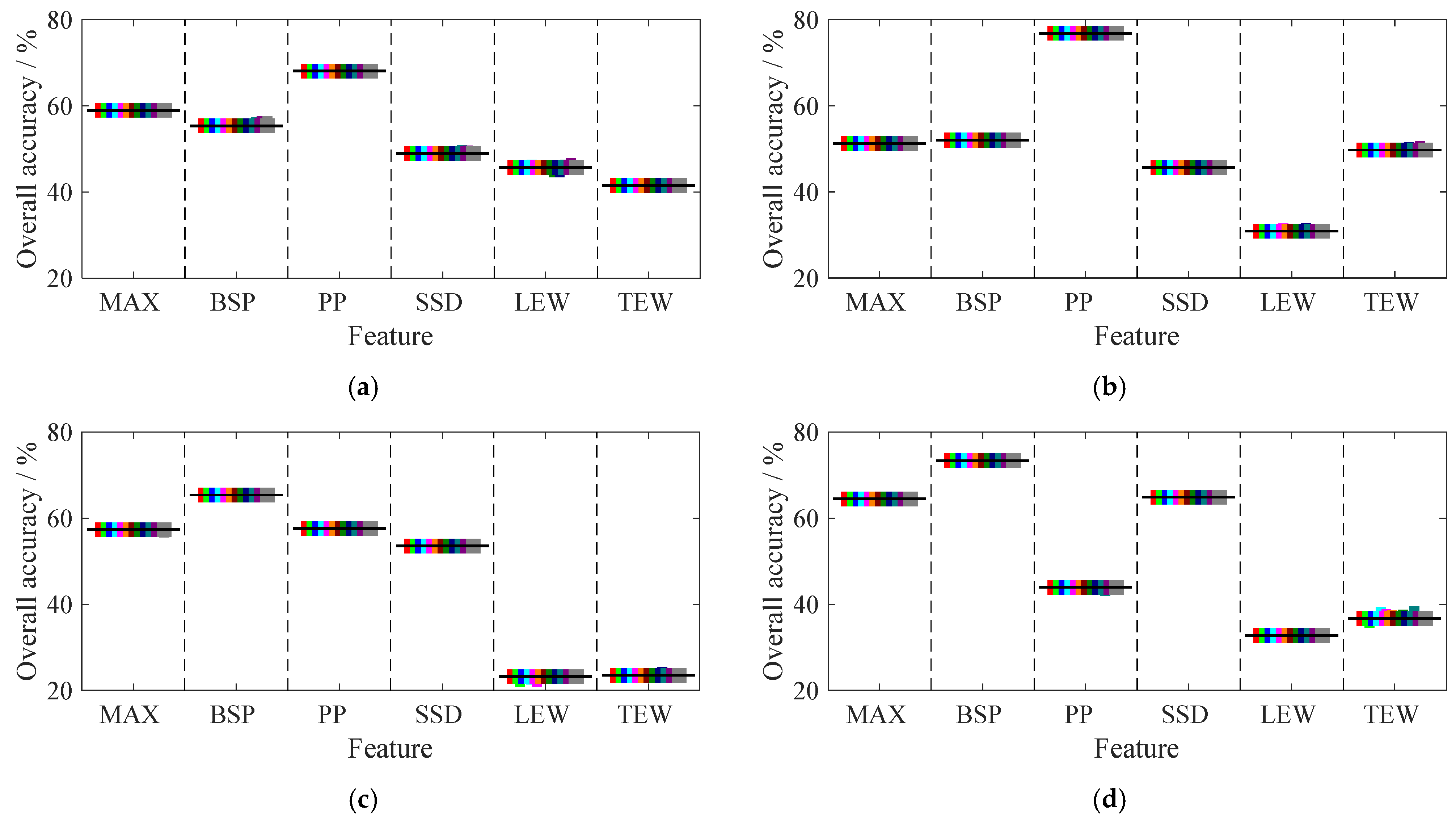 Remotesensing 14 00091 g008a 550