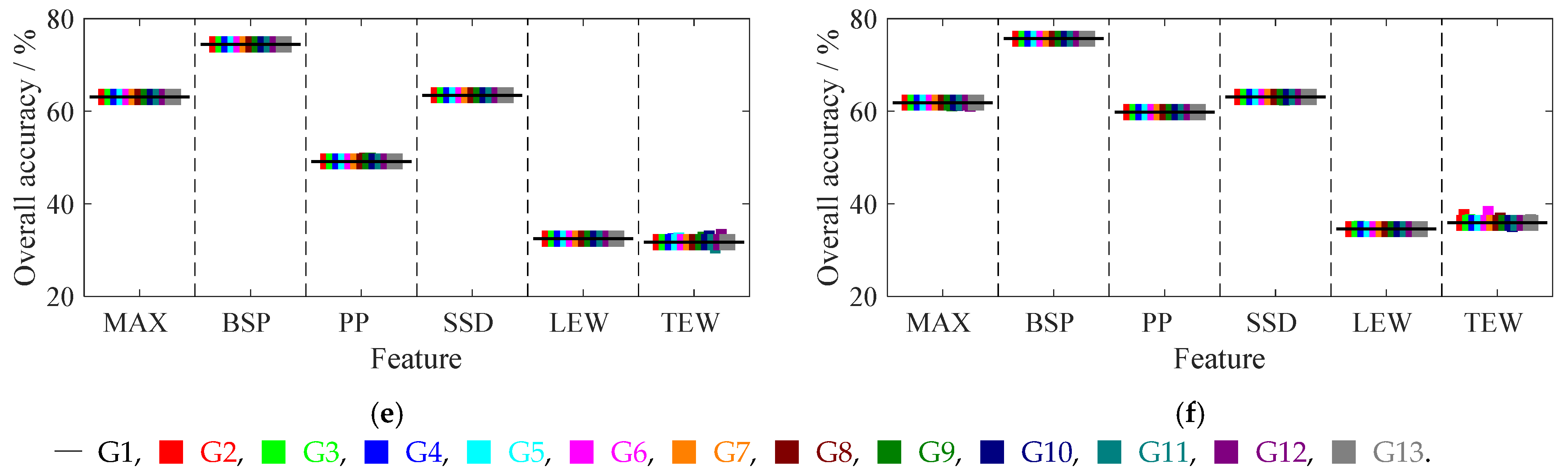 Remotesensing 14 00091 g008b 550