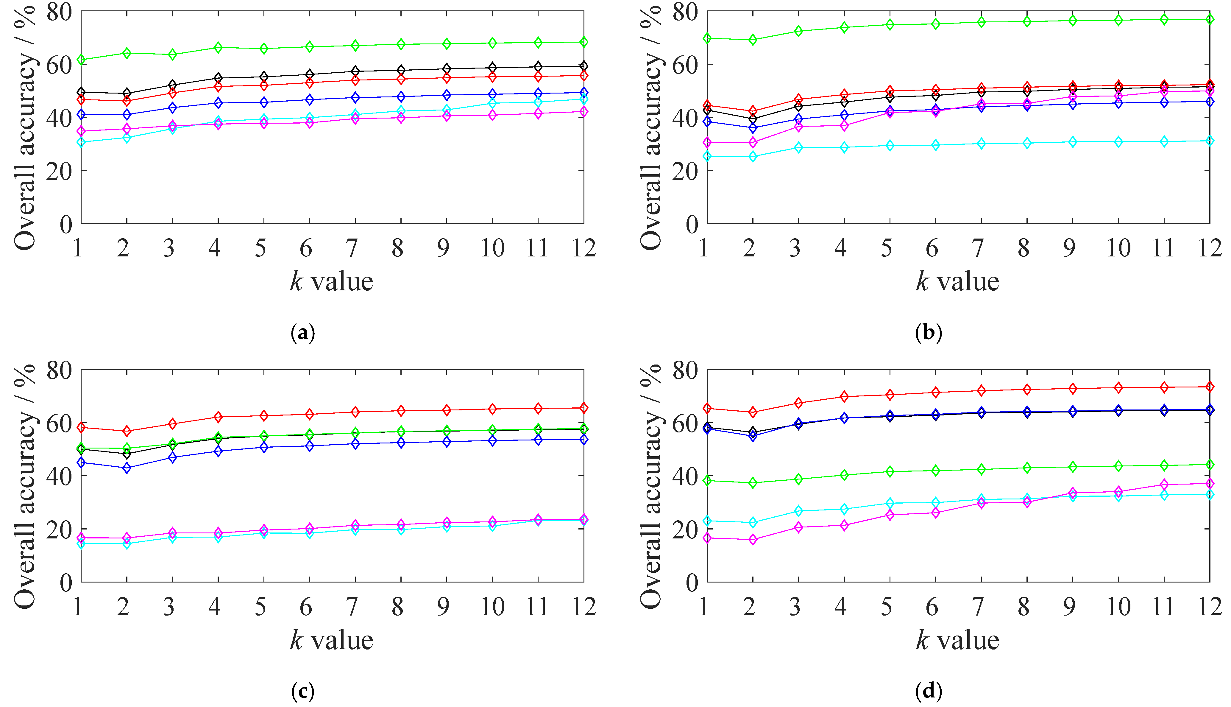 Remotesensing 14 00091 g009a 550