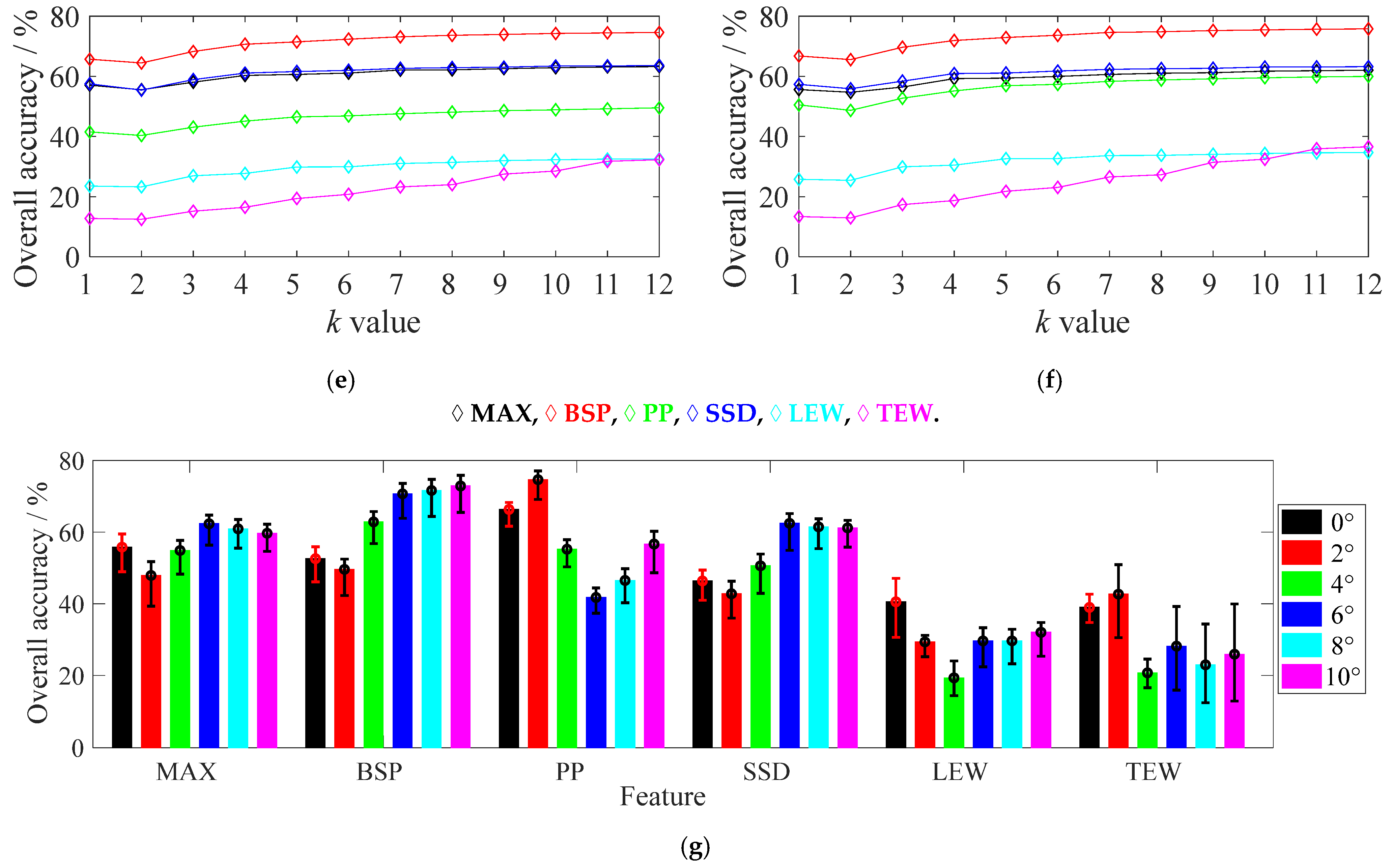 Remotesensing 14 00091 g009b 550