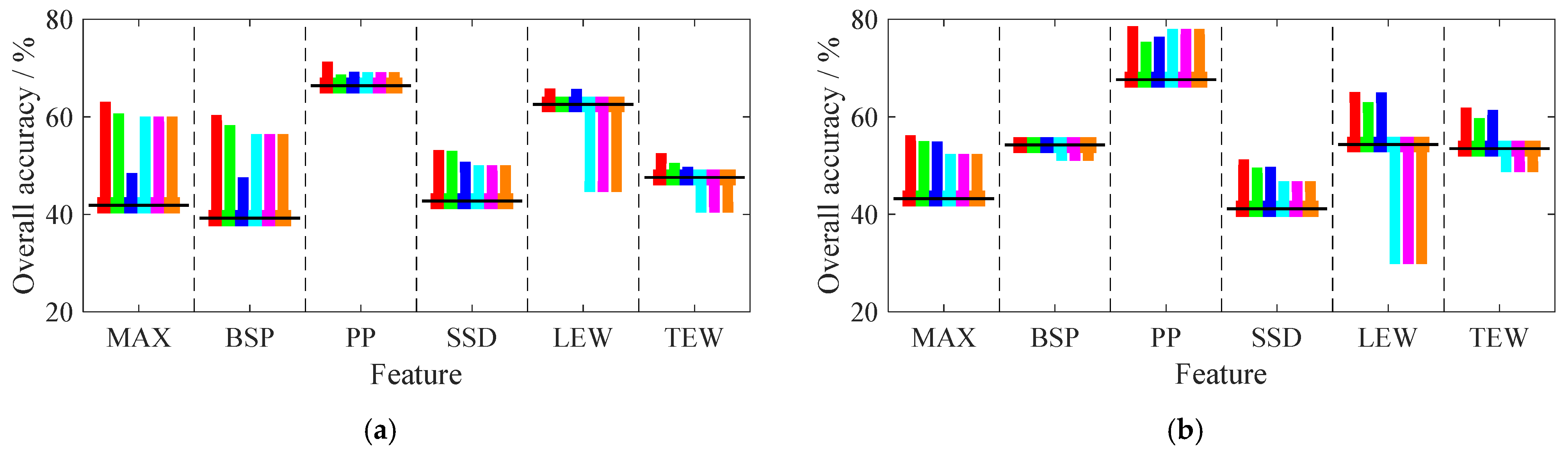 Remotesensing 14 00091 g010a 550