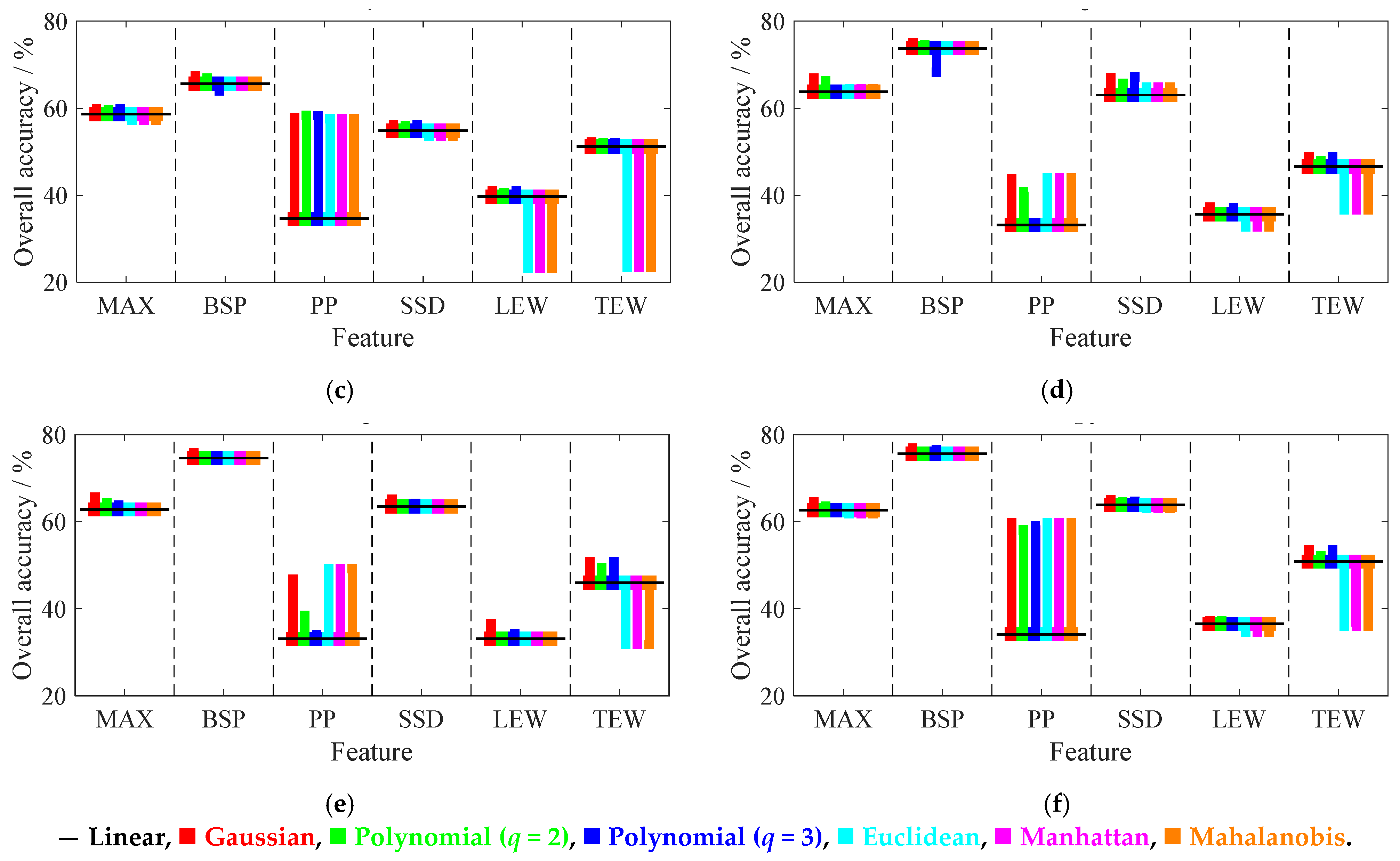 Remotesensing 14 00091 g010b 550