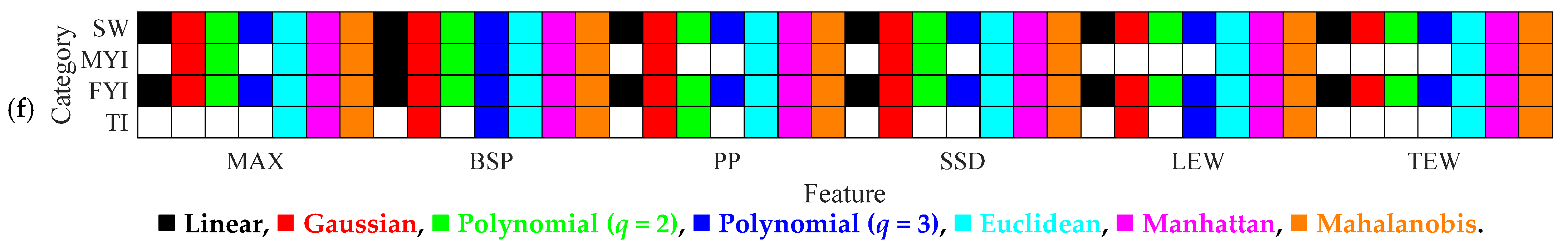 Remotesensing 14 00091 g011b 550