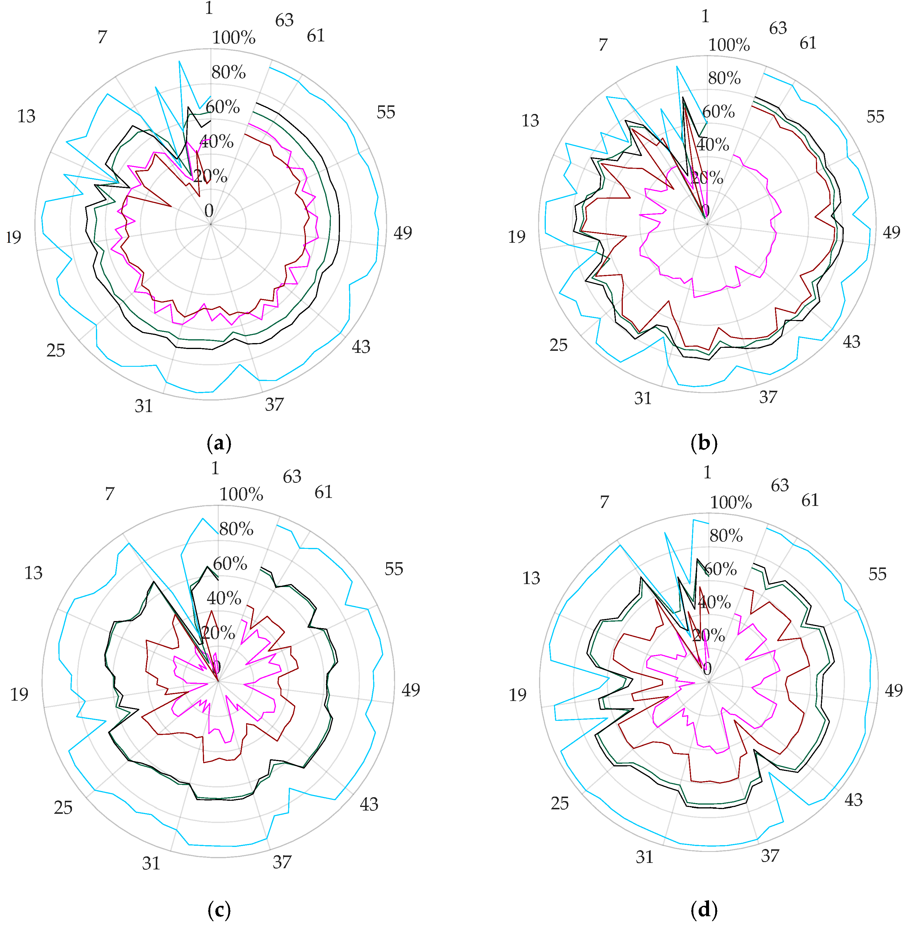 Remotesensing 14 00091 g012a 550
