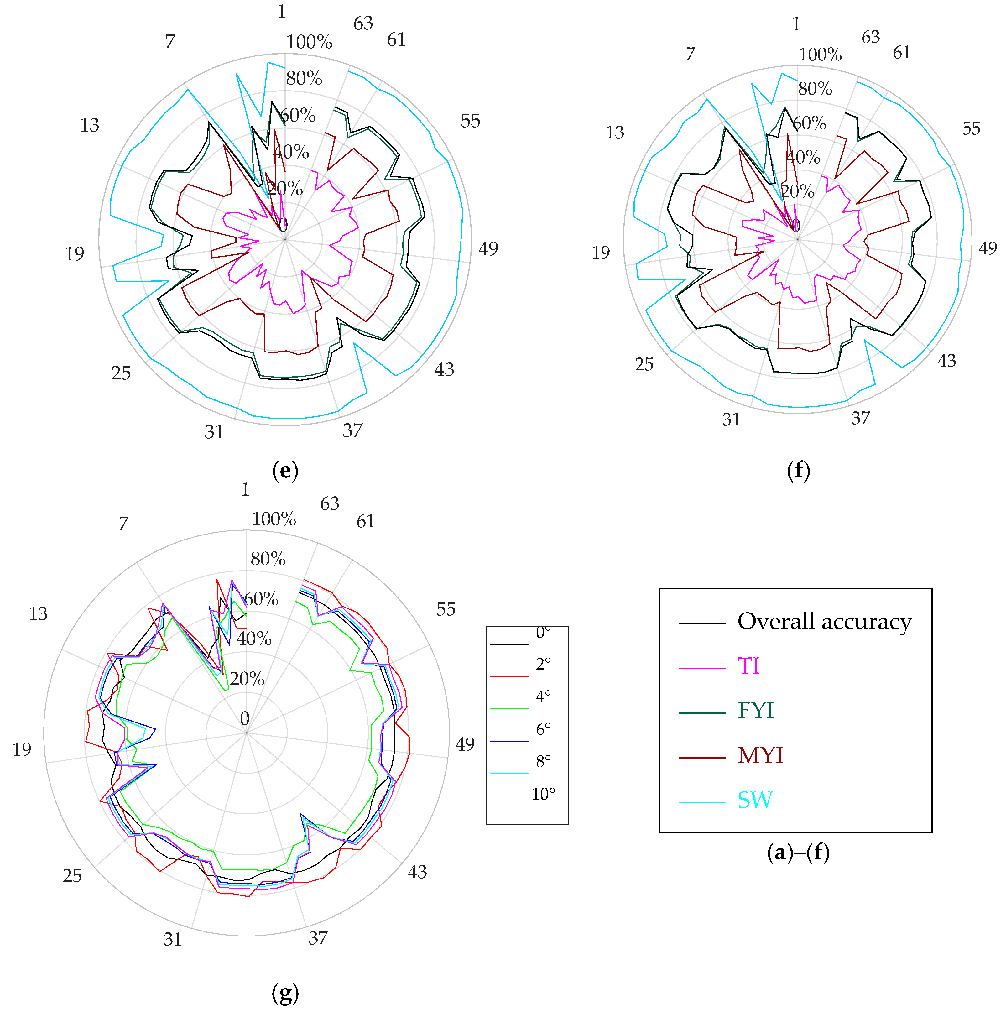 Remotesensing 14 00091 g012b 550