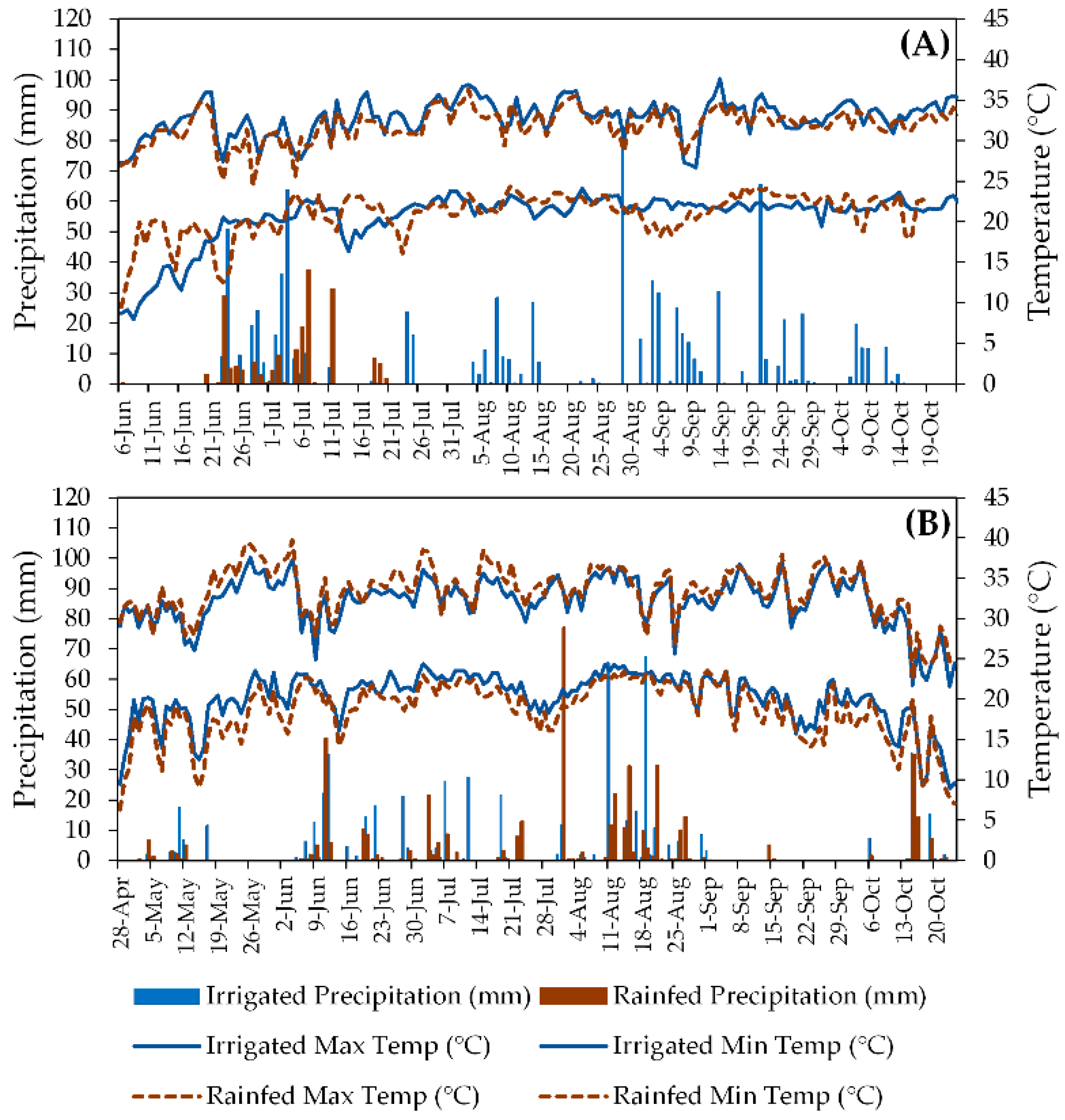 Remotesensing 14 00093 g002 550