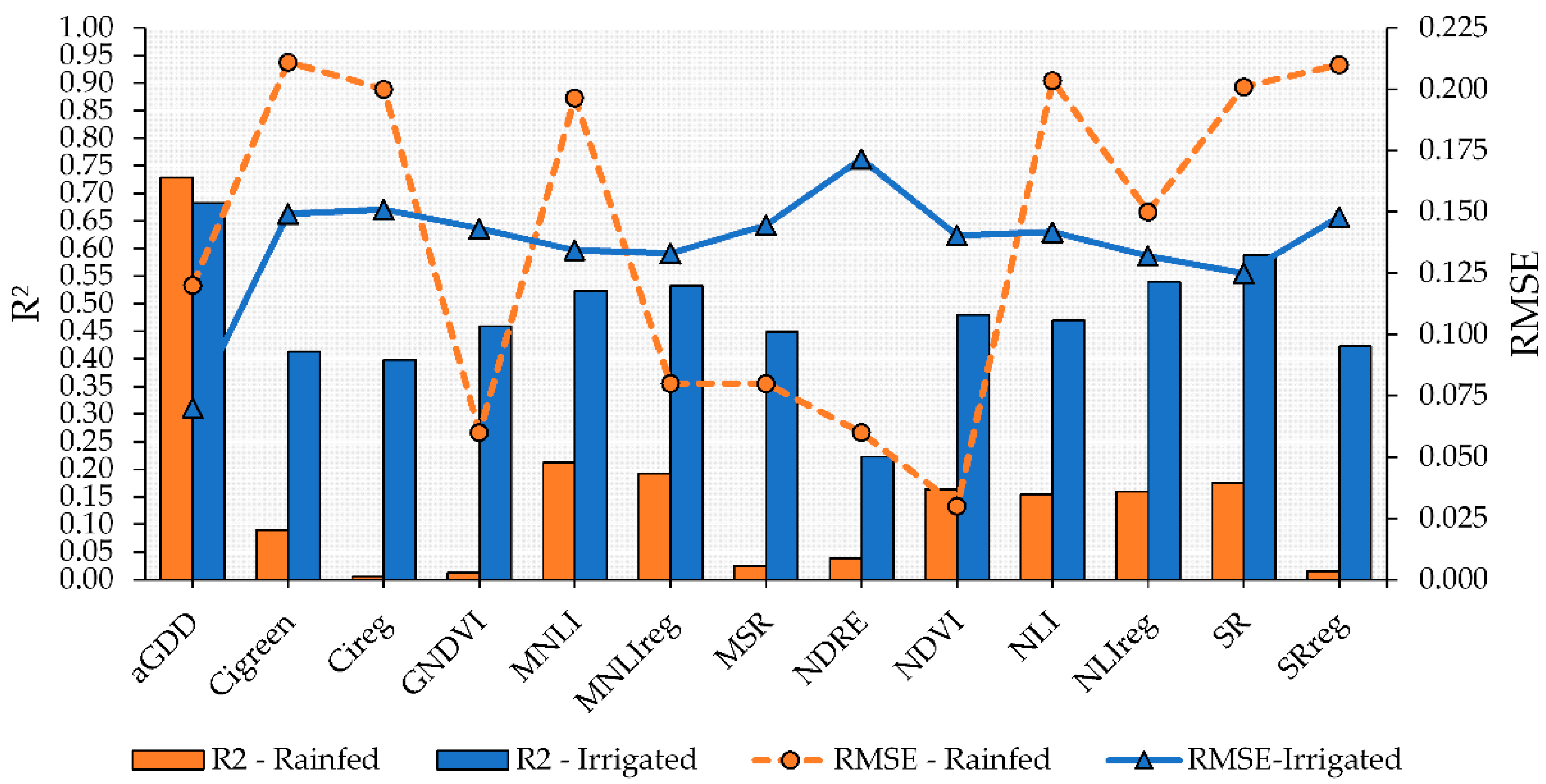 Remotesensing 14 00093 g004 550